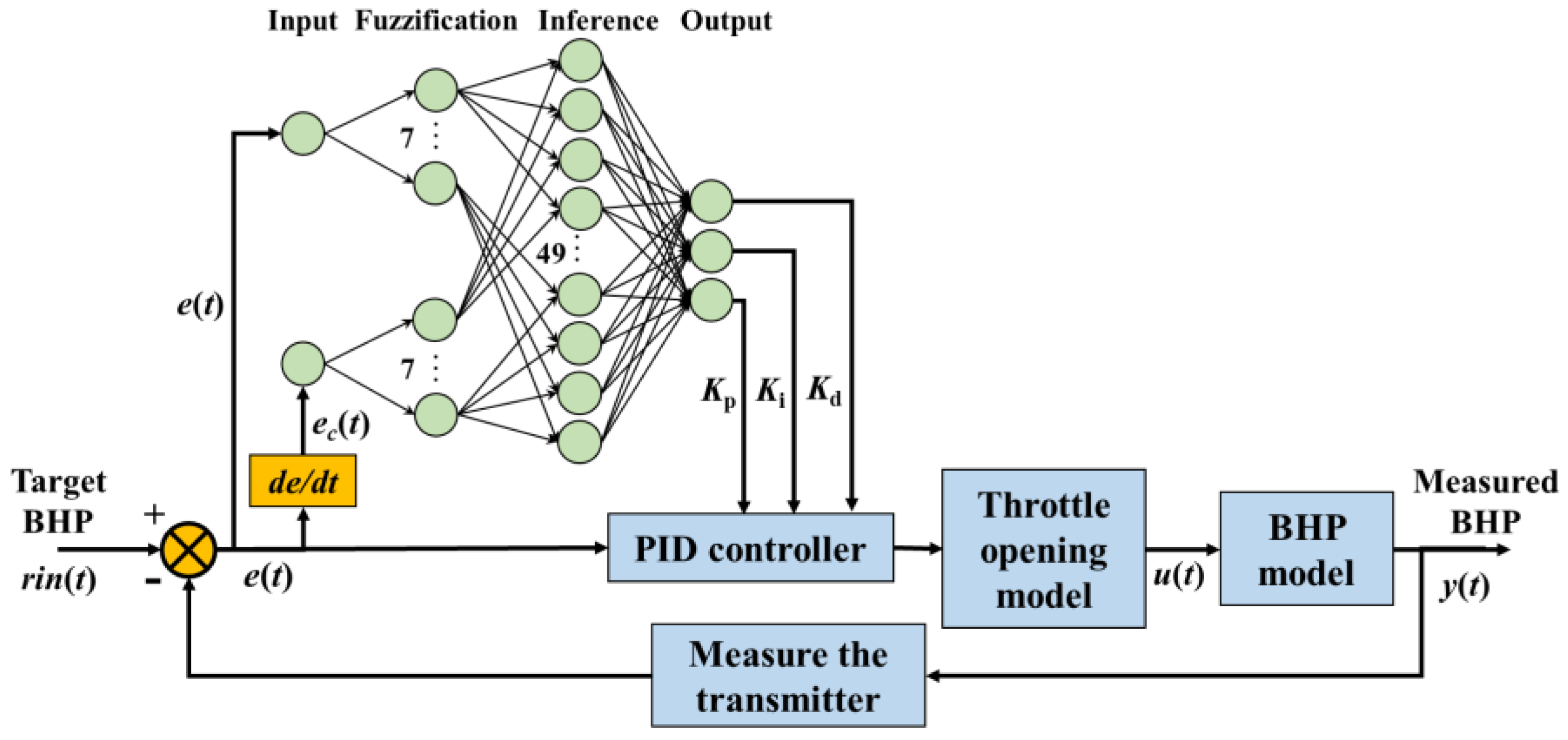Applsci 15 07256 g008
