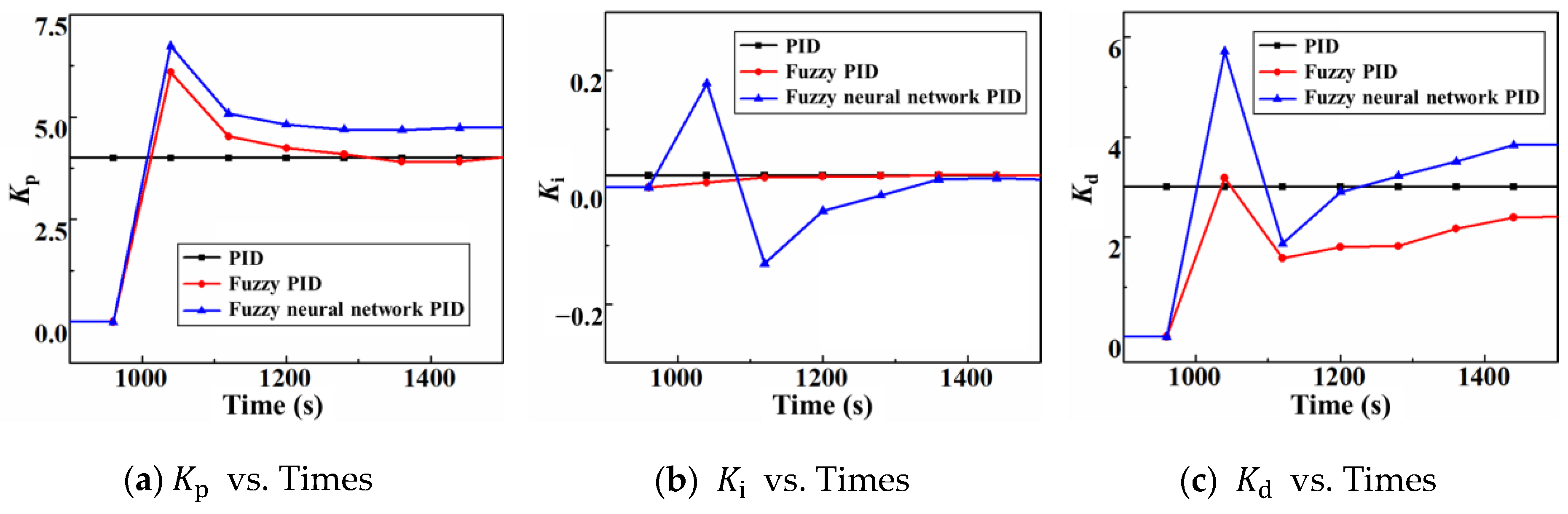 Applsci 15 07256 g010