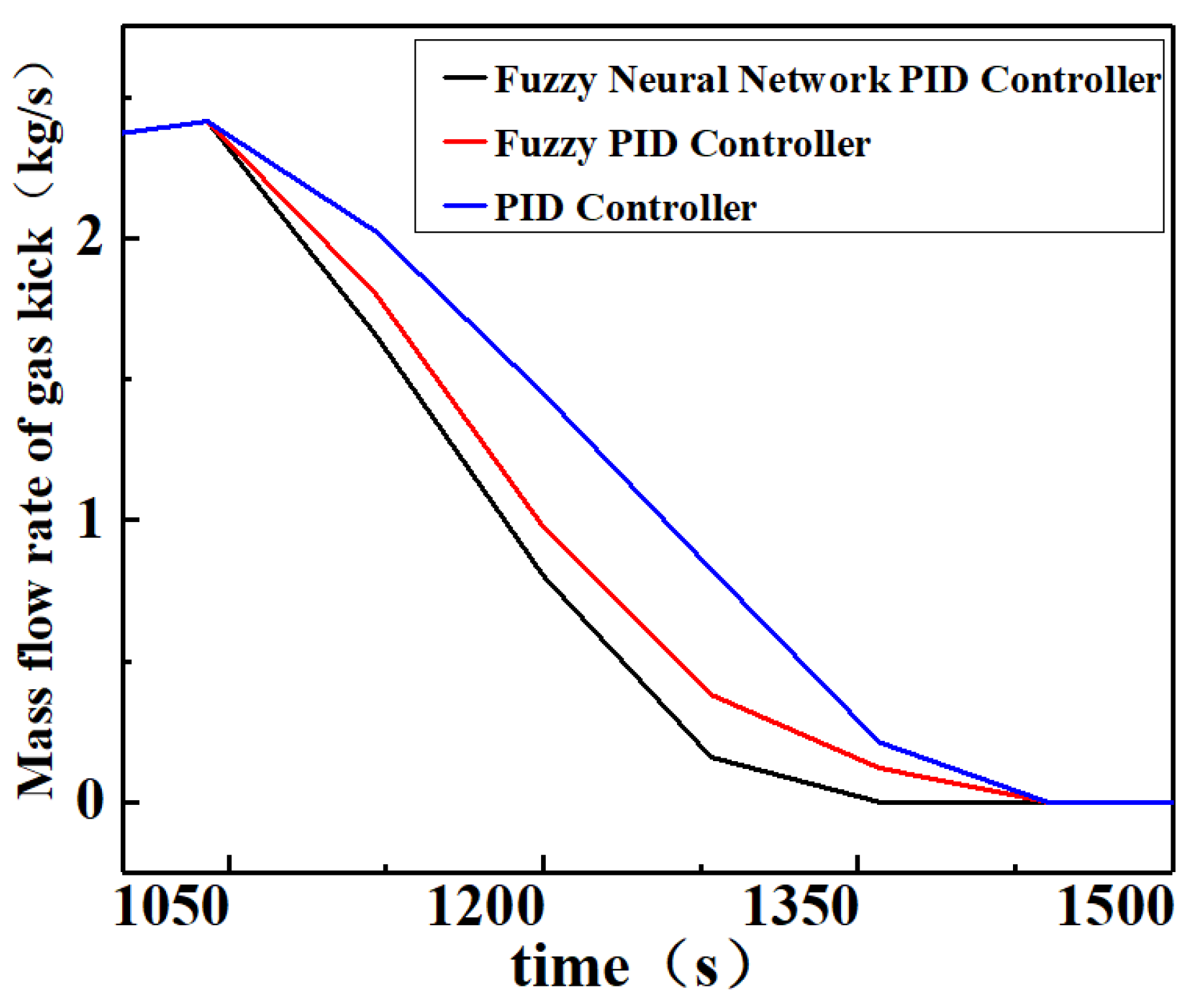 Applsci 15 07256 g012