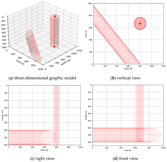 Research on Wellbore Trajectory Optimization and Drilling Control Based ...
