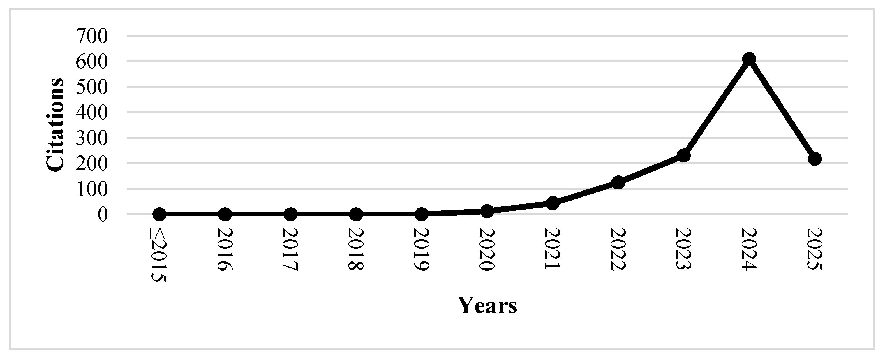 Applsci 15 07264 g005