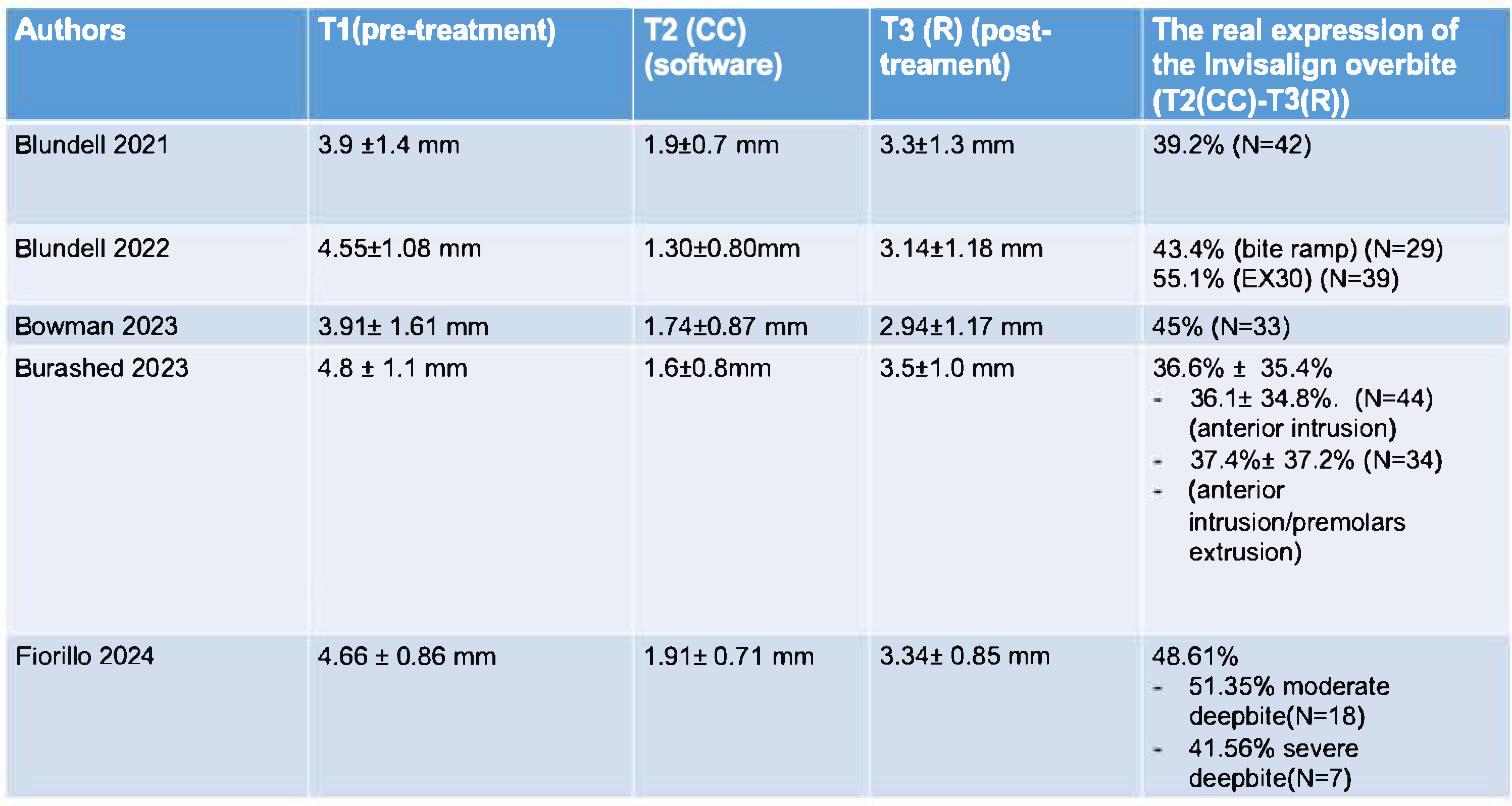 Applsci 15 07268 g005
