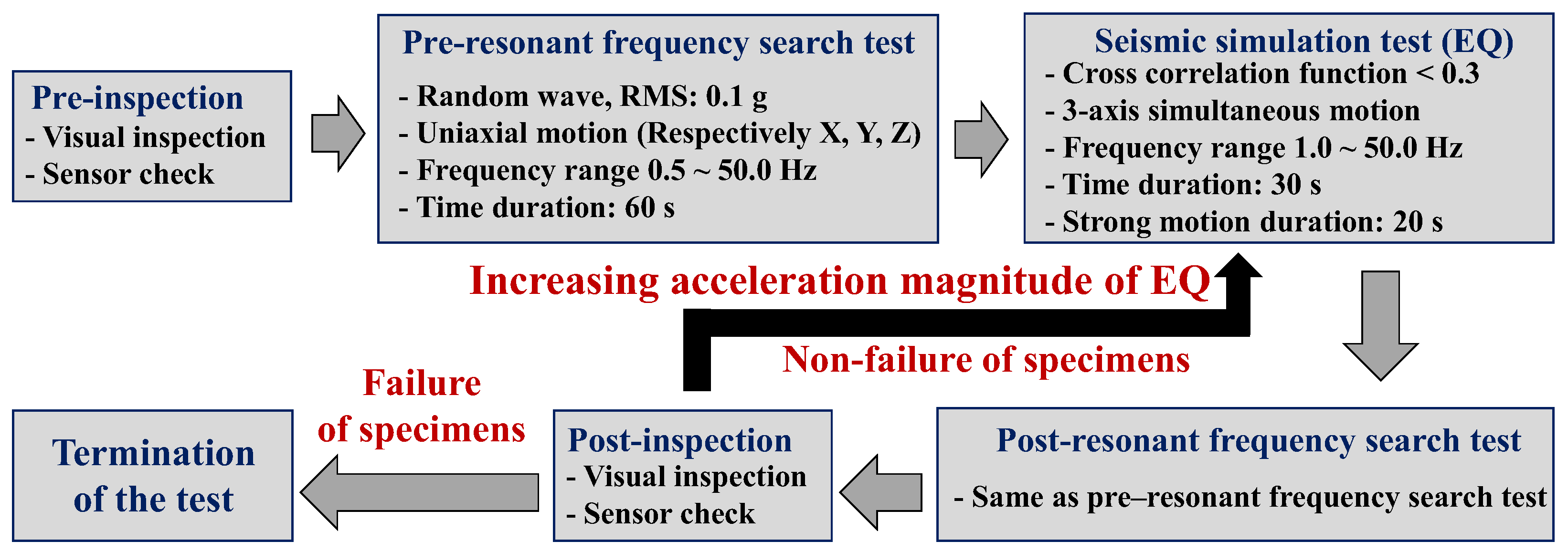 Applsci 15 07274 g006