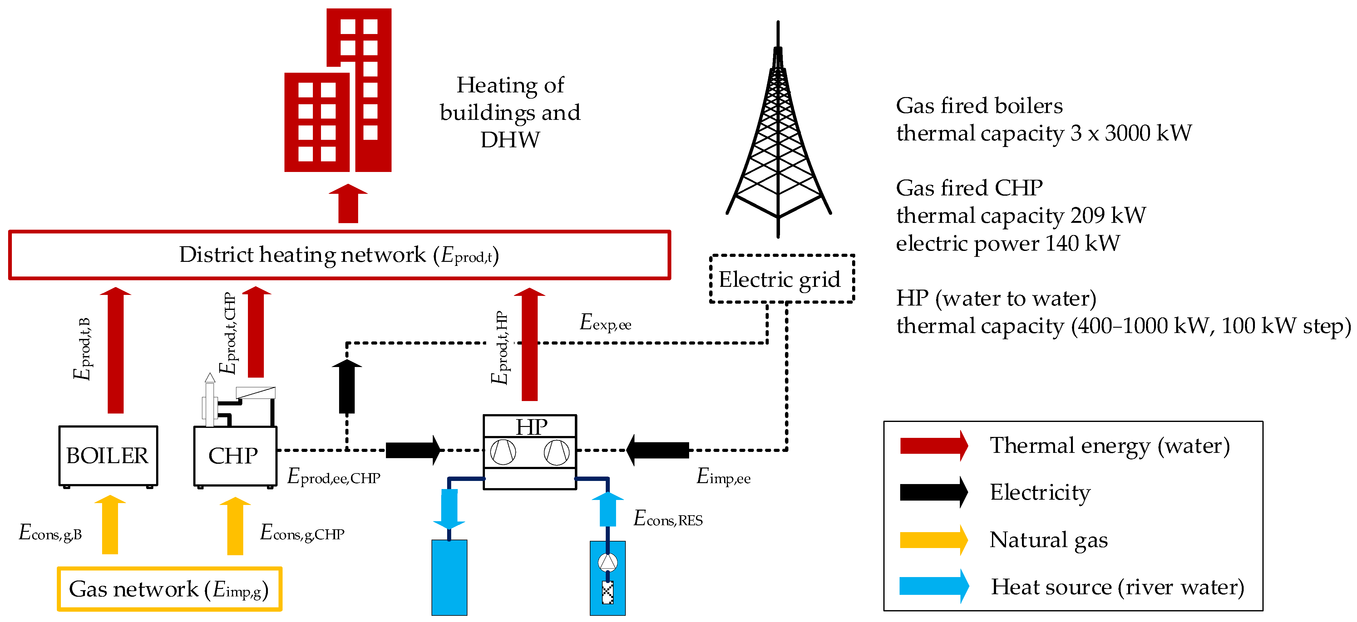 Applsci 15 07280 g003