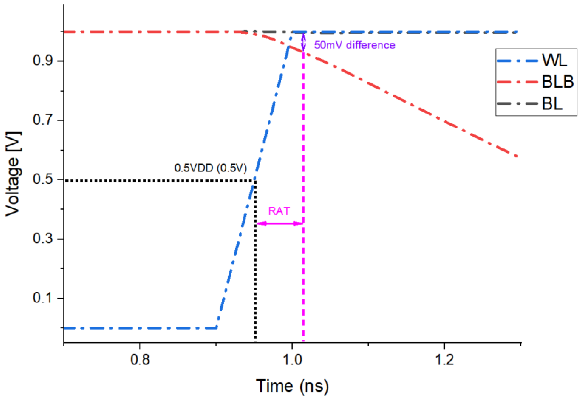 Applsci 15 07295 g005