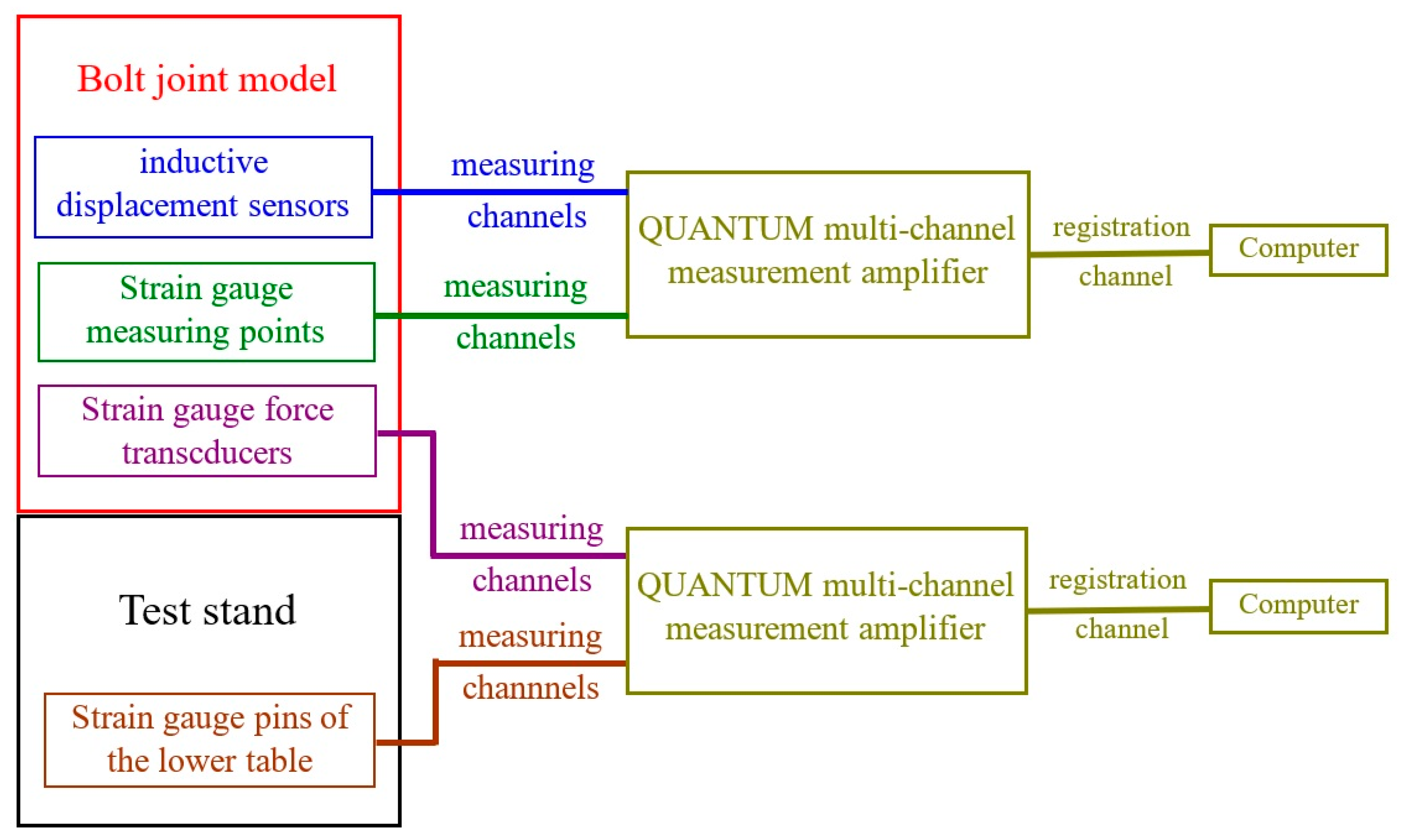 Applsci 15 07299 g008