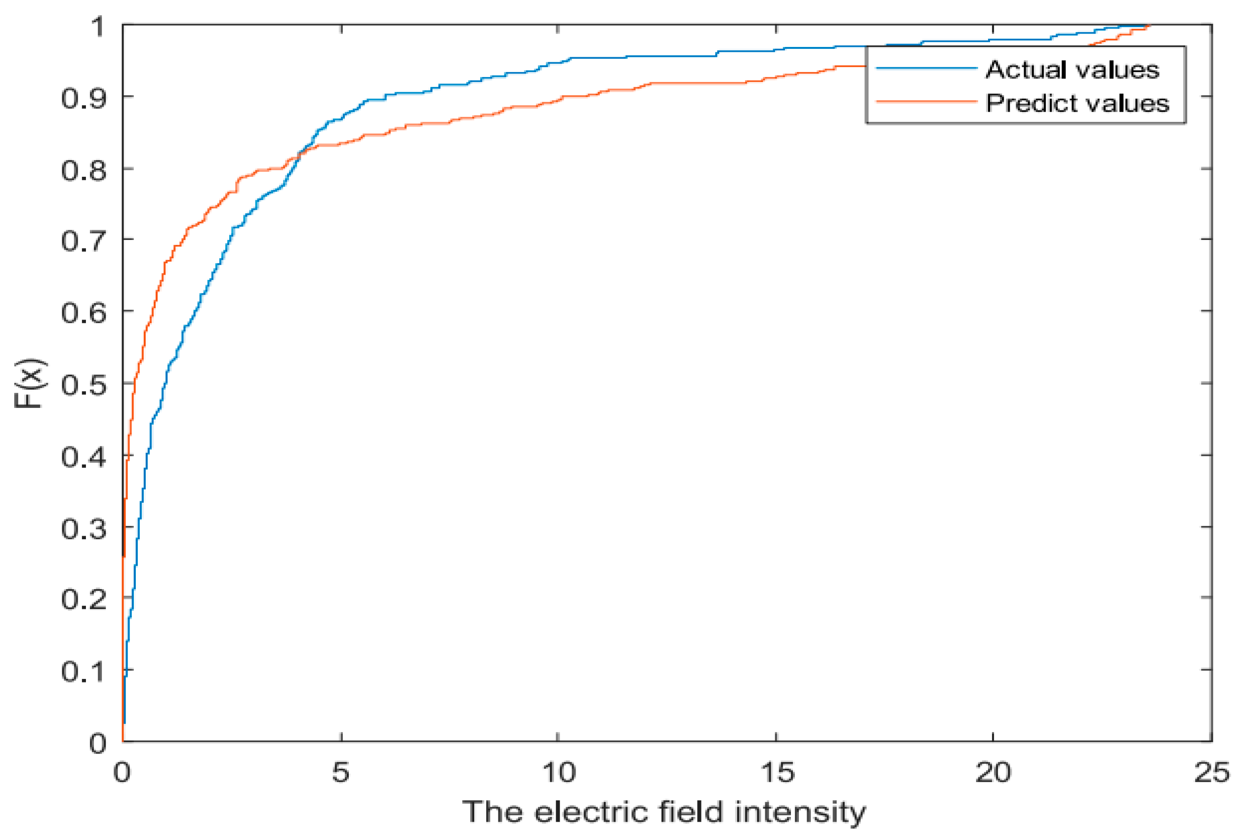 Applsci 15 07302 g008