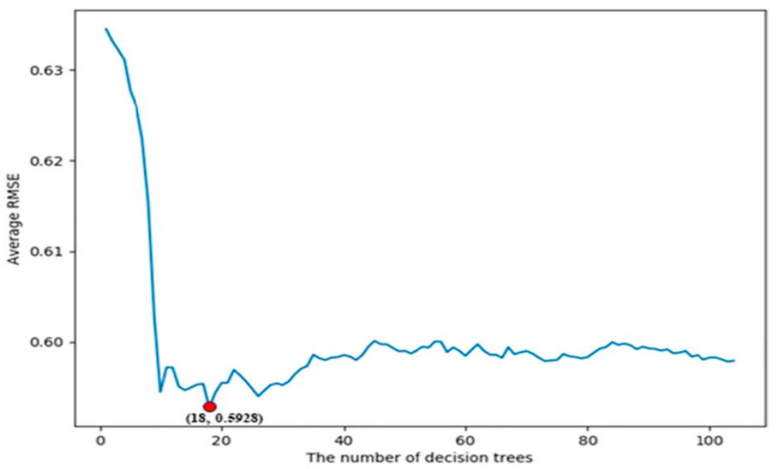 Applsci 15 07302 g009