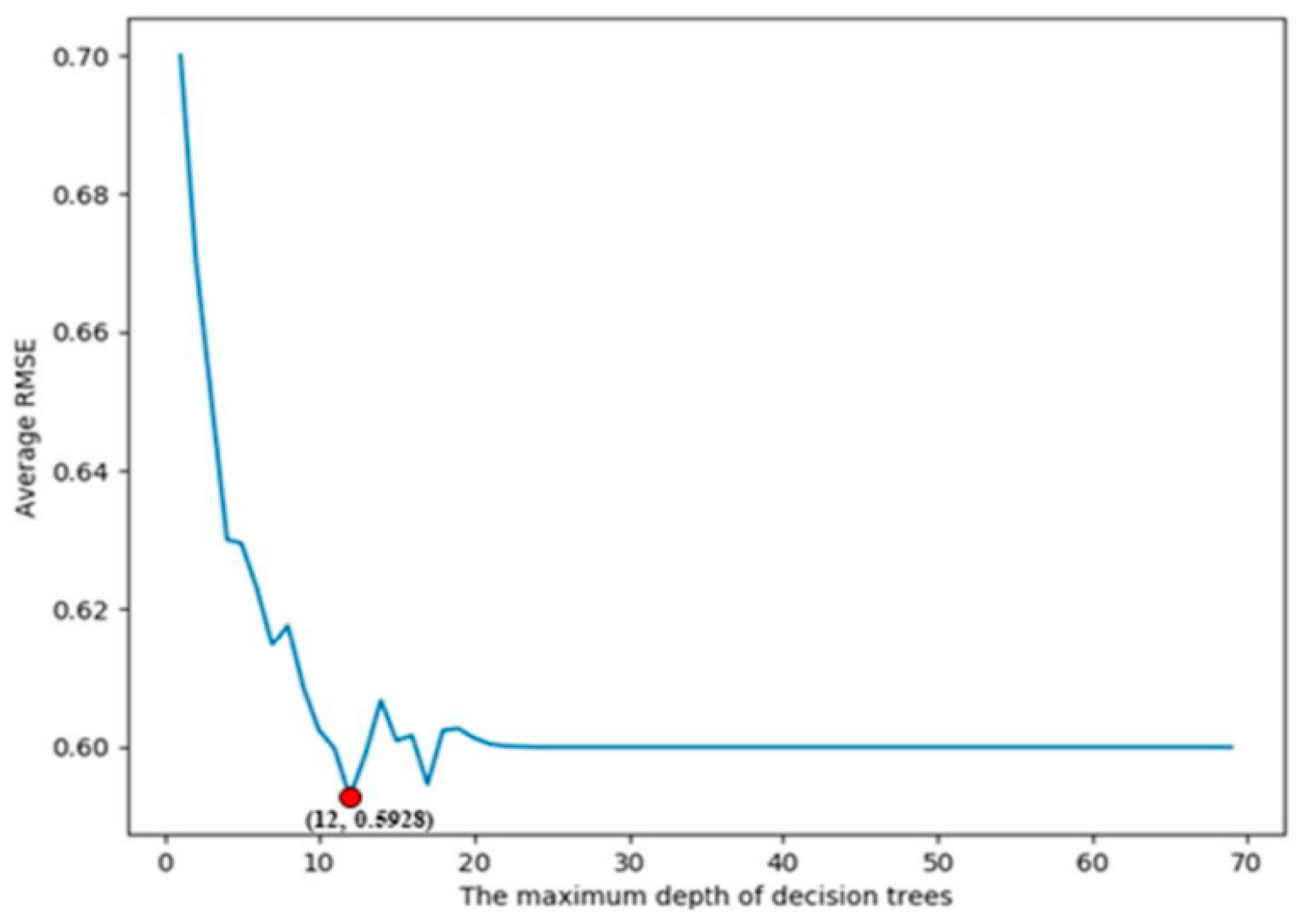 Applsci 15 07302 g011