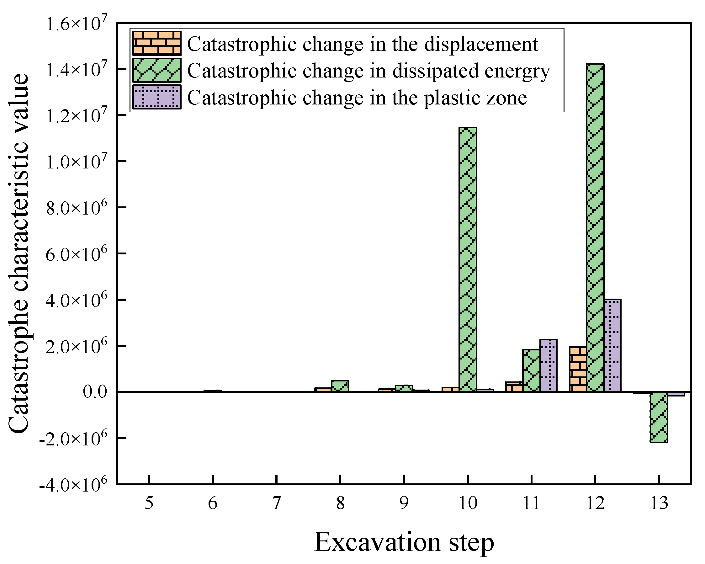 Applsci 15 07304 g011