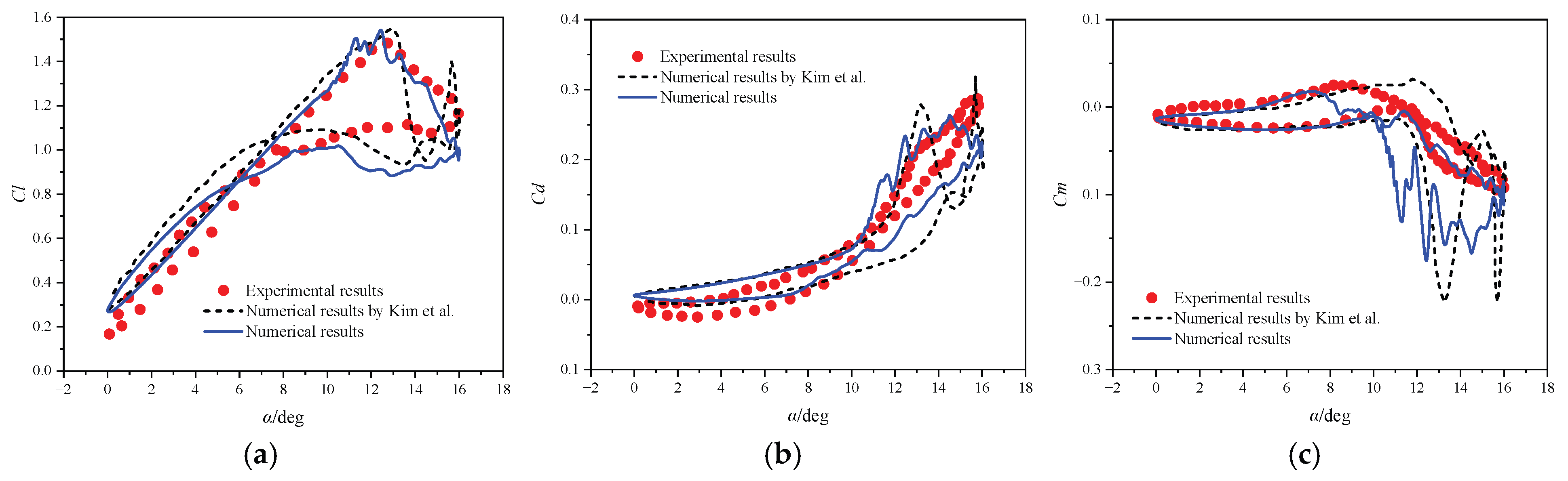 Applsci 15 07309 g005