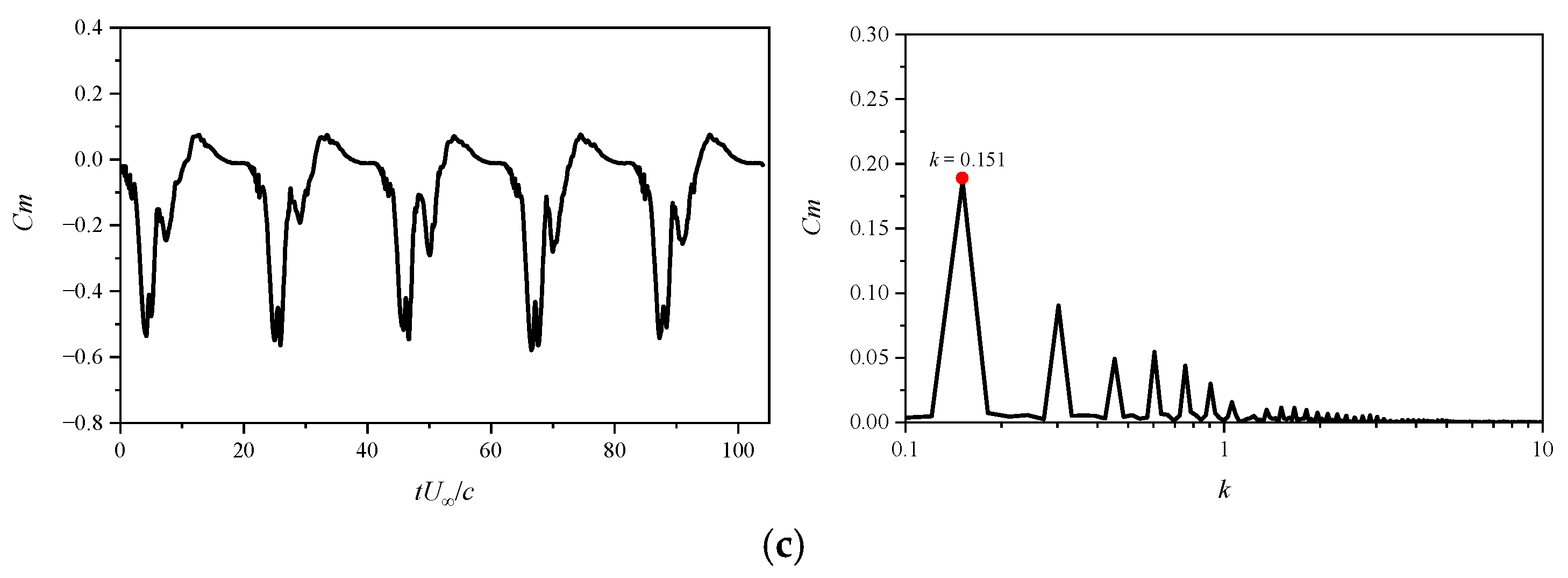 Applsci 15 07309 g007b