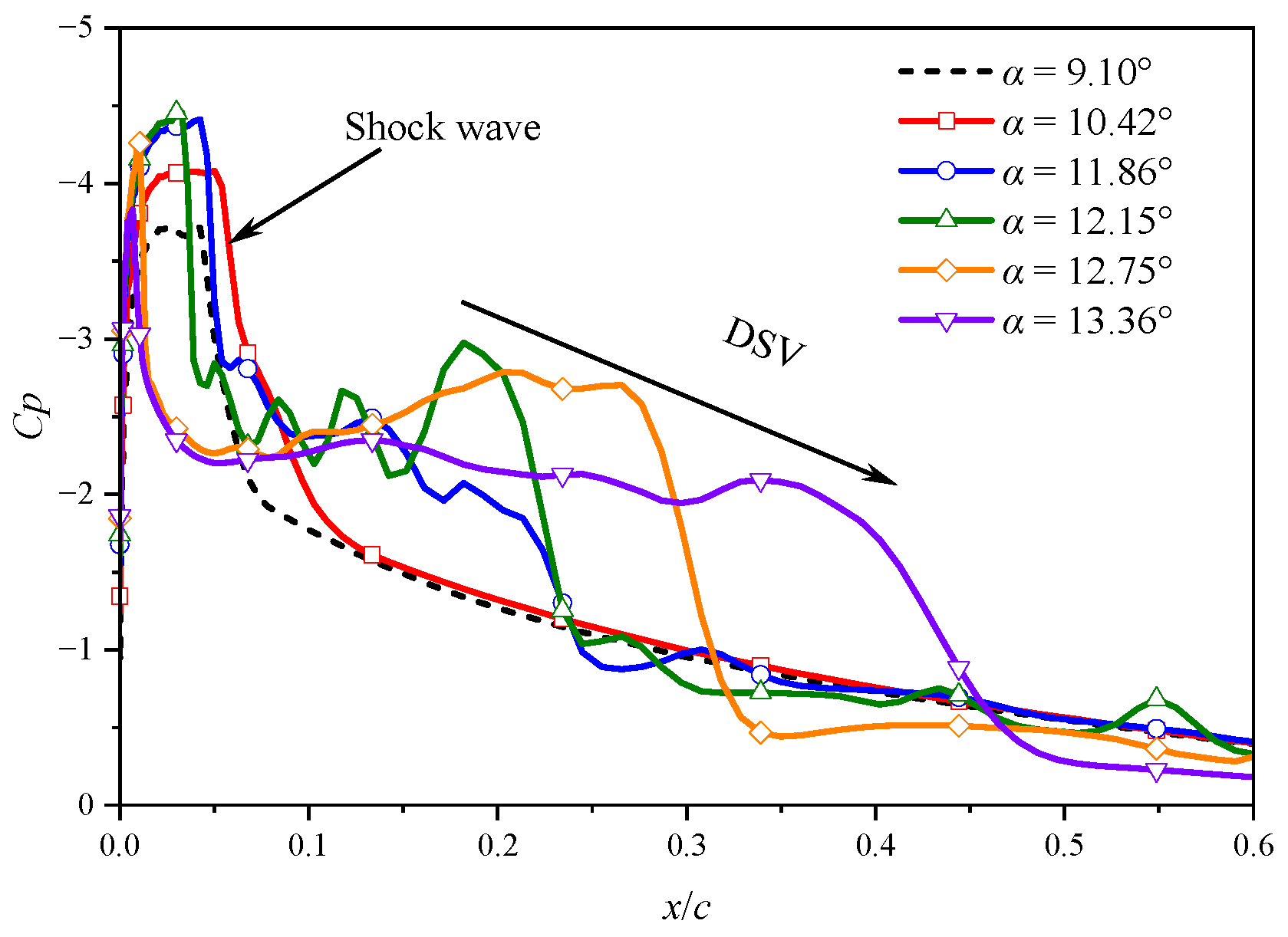 Applsci 15 07309 g022