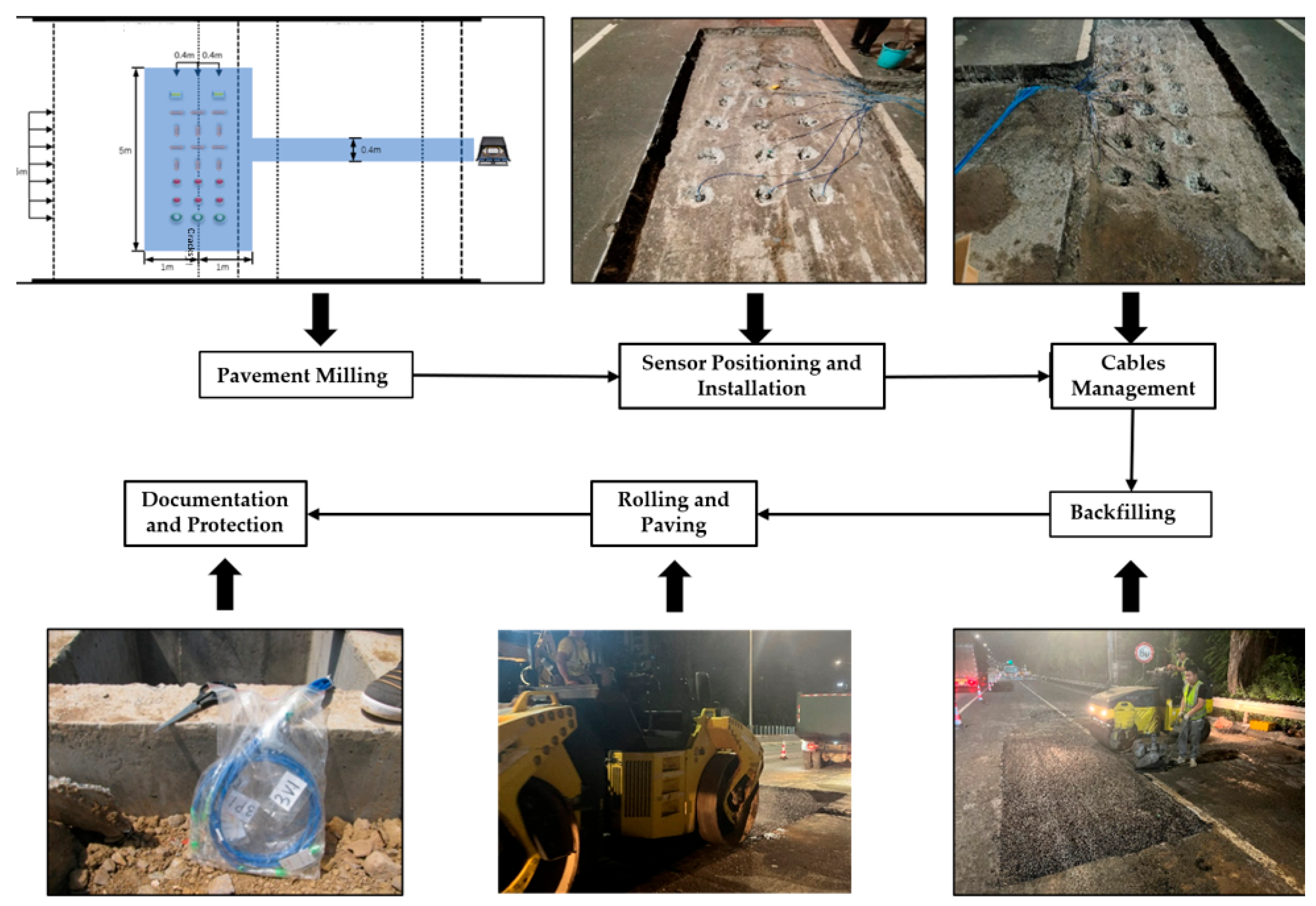 Applsci 15 07312 g004