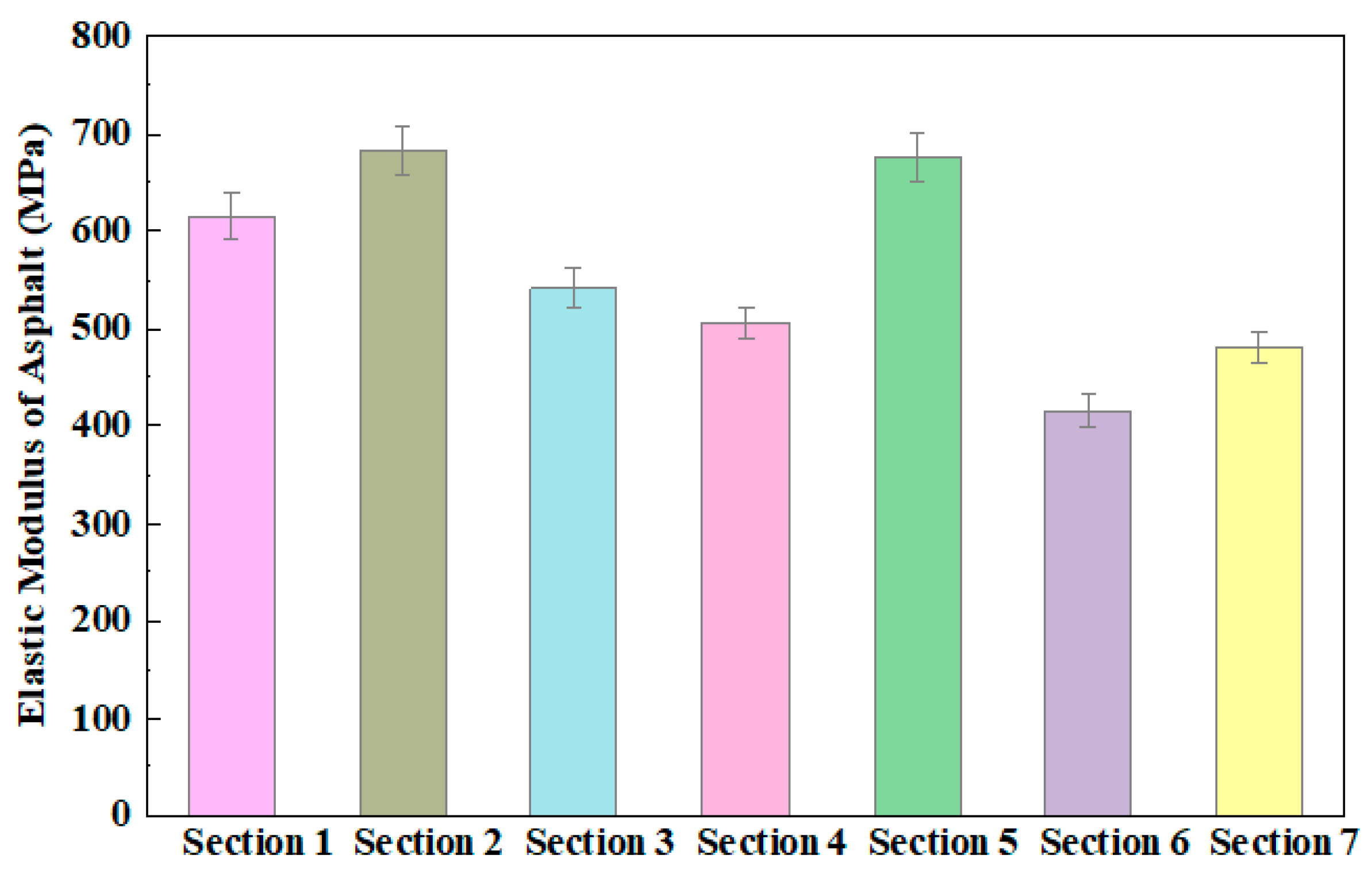 Applsci 15 07312 g012