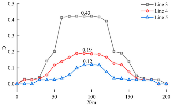 A Novel Carbon Fiber Composite Material for the Simulation of Damage ...