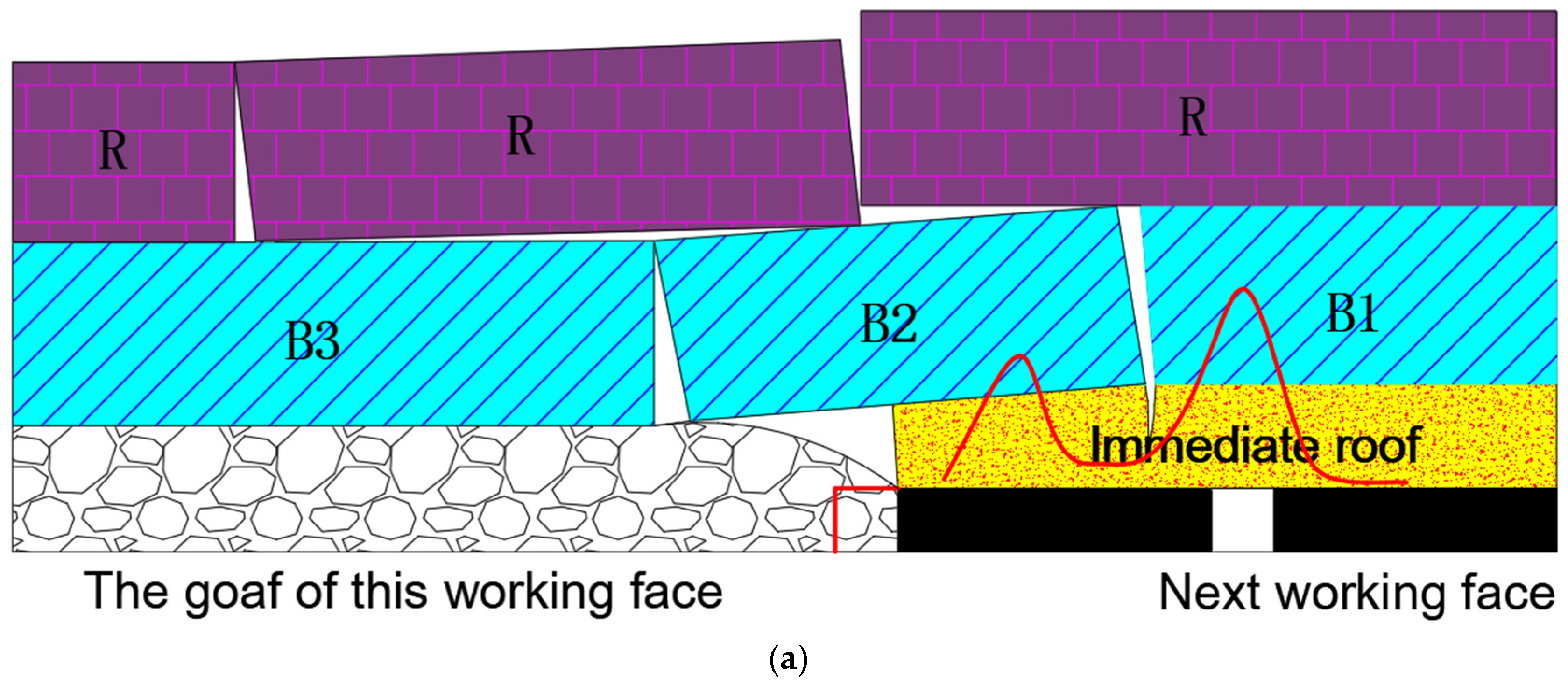 Applsci 15 07315 g008a