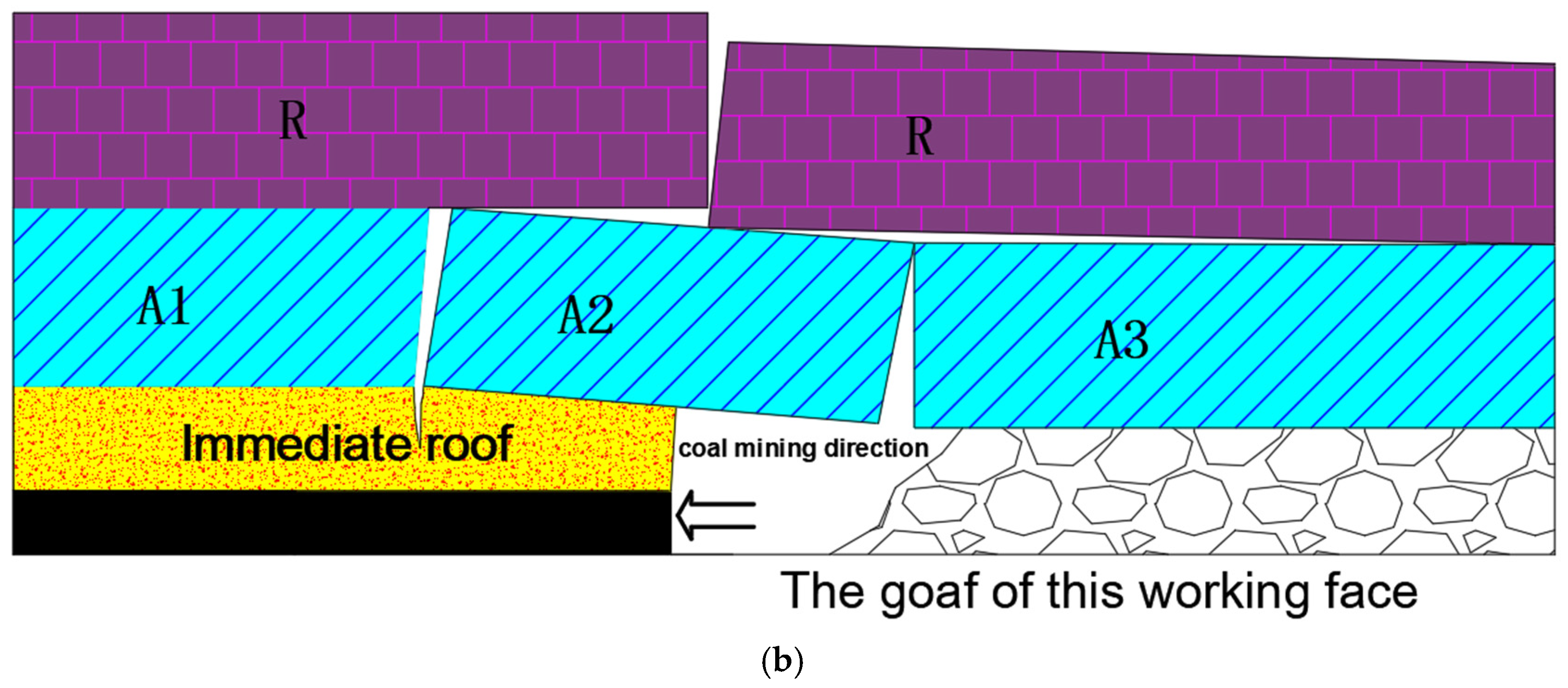 Applsci 15 07315 g008b
