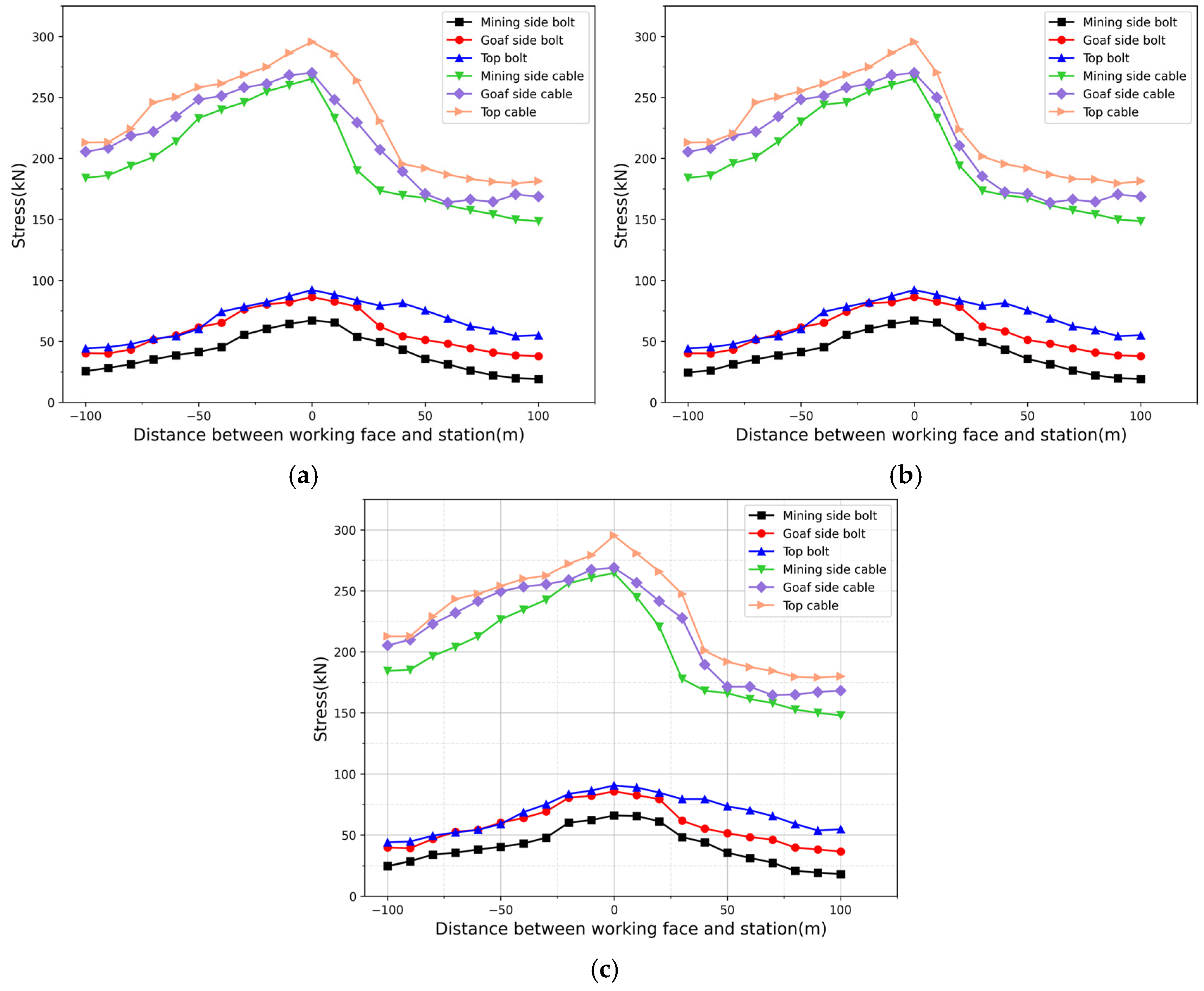 Applsci 15 07315 g016