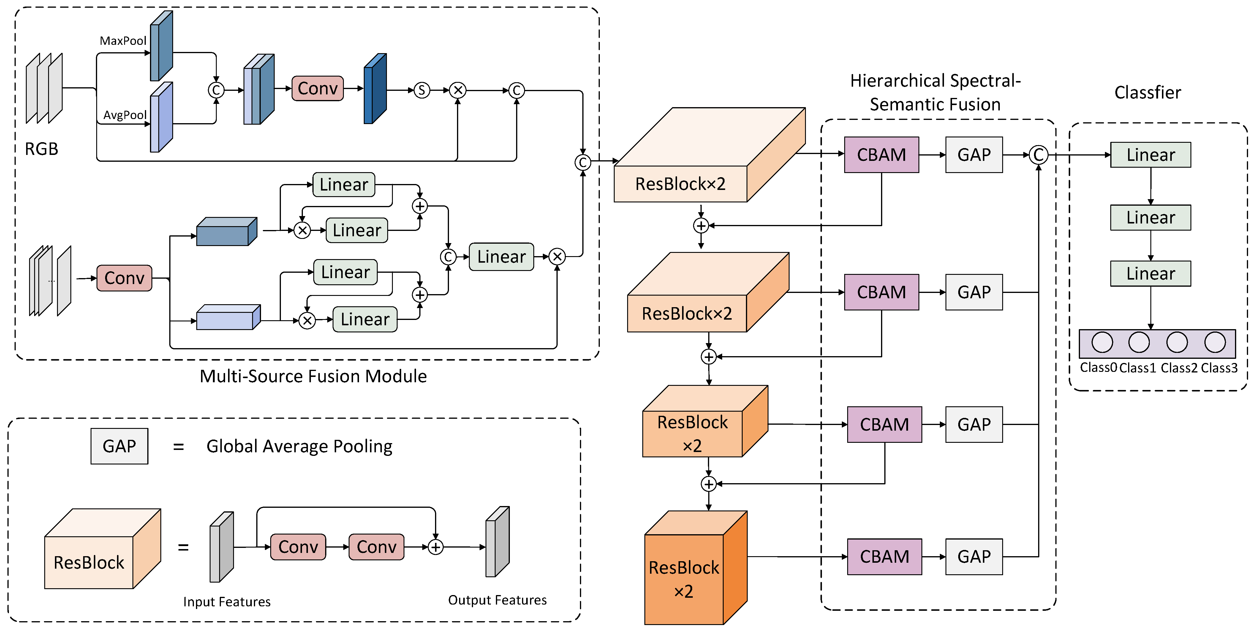 Applsci 15 07317 g003
