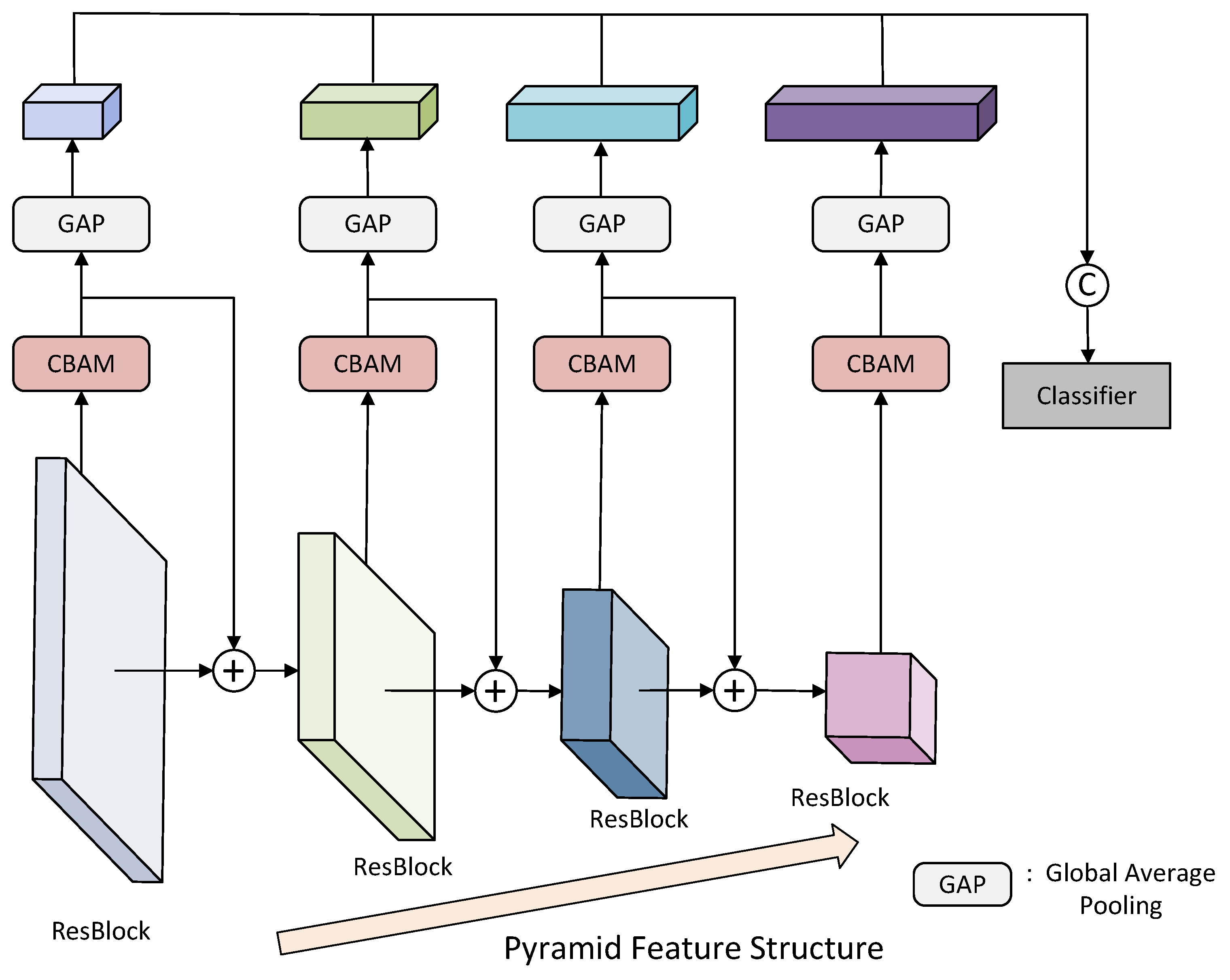 Applsci 15 07317 g005