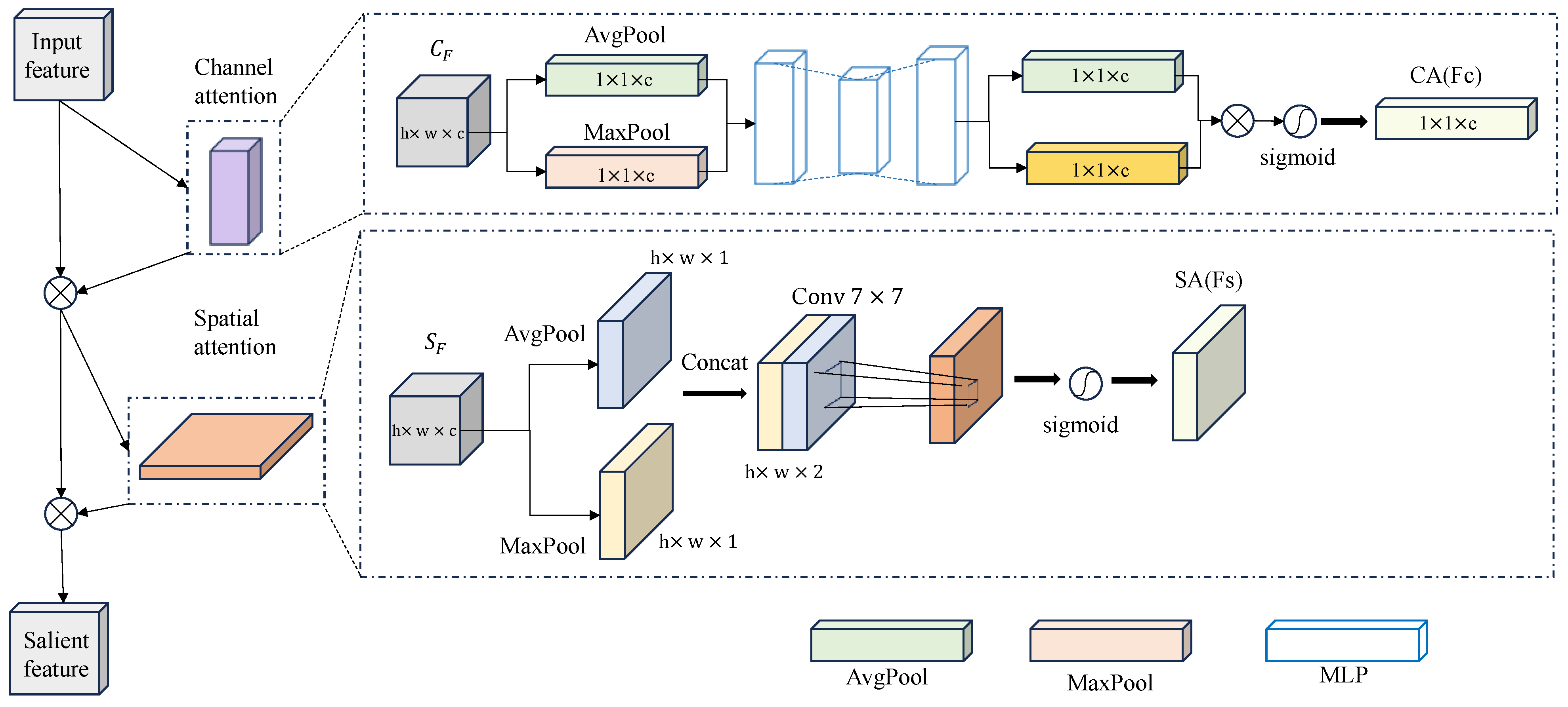 Applsci 15 07317 g006