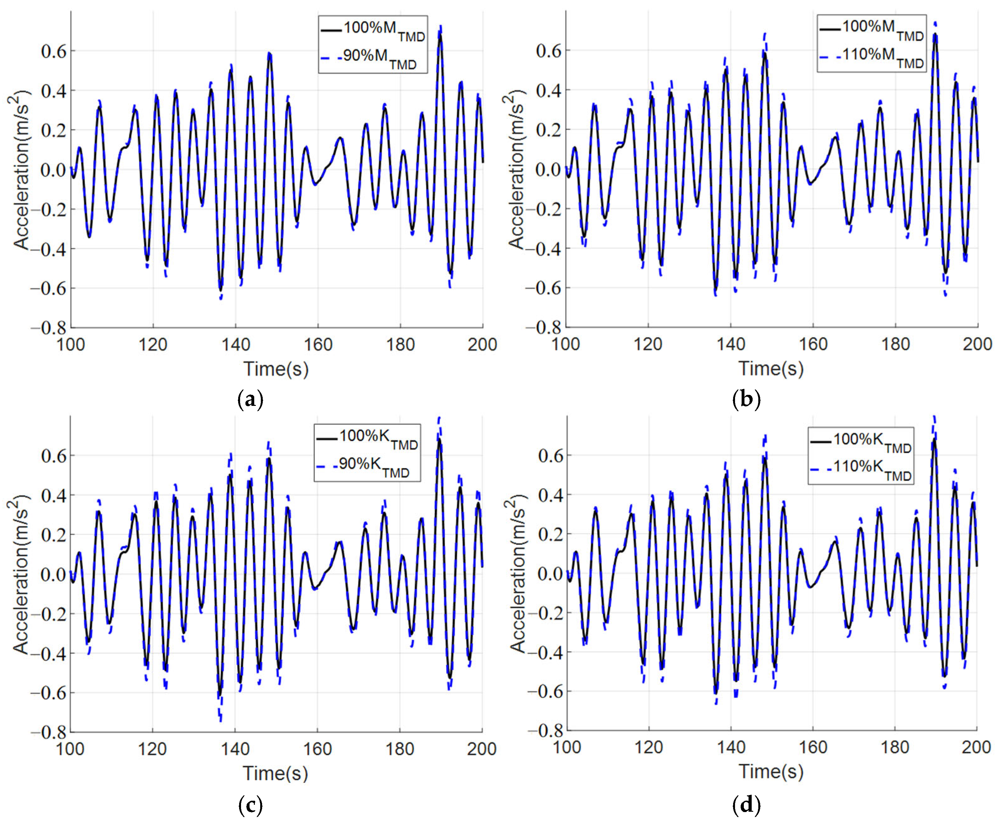 Applsci 15 07321 g018