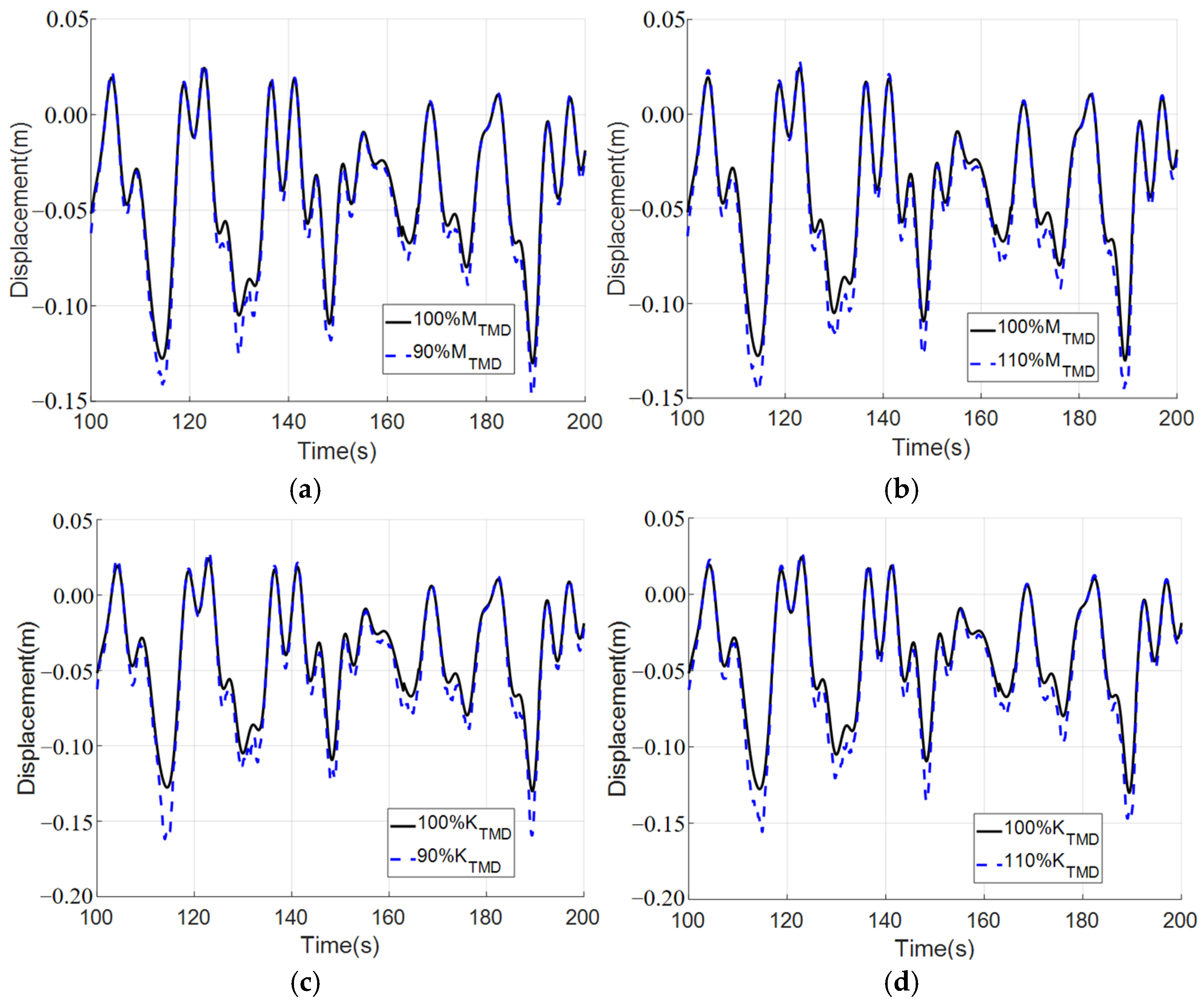 Applsci 15 07321 g019