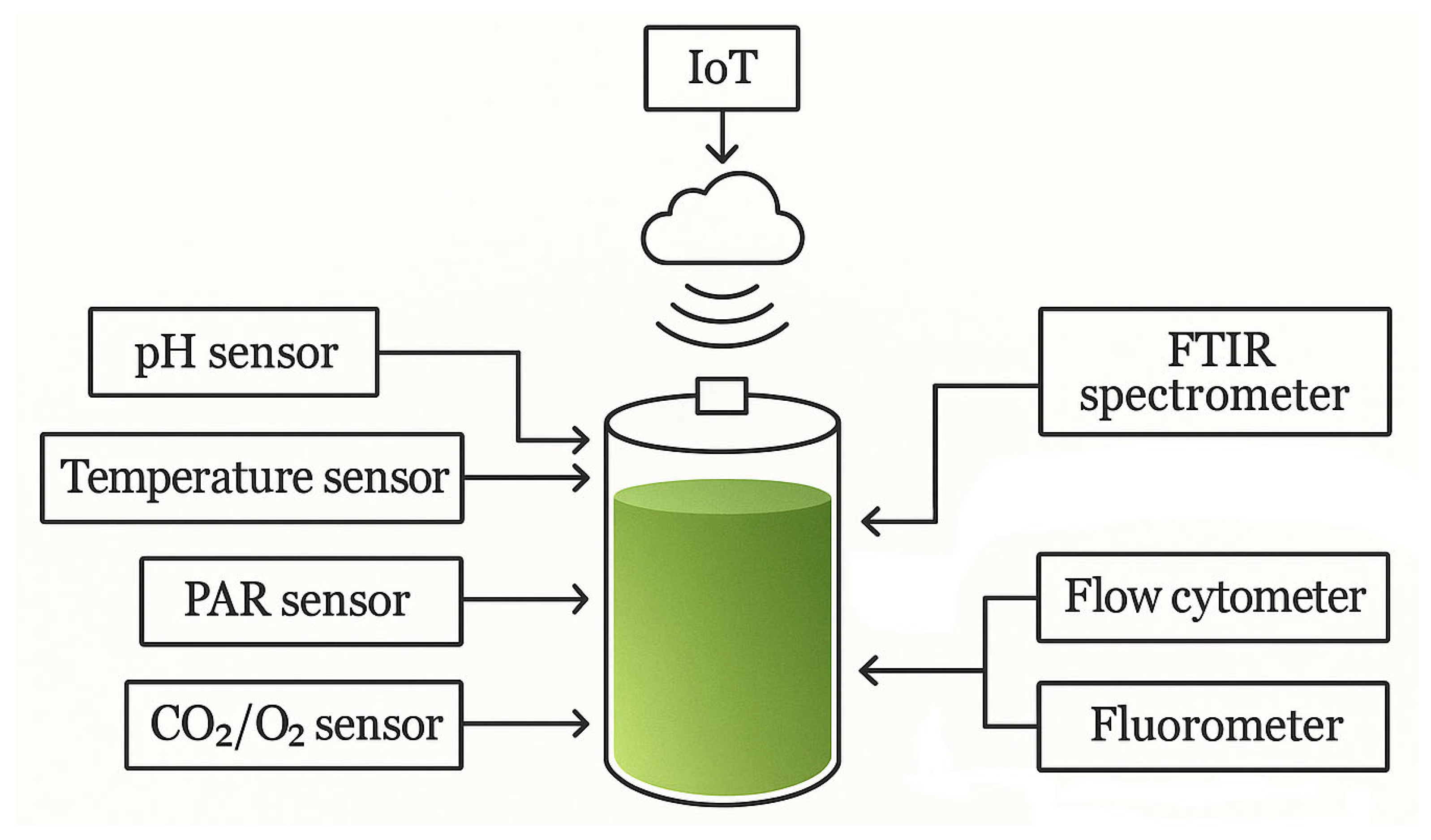 Applsci 15 07324 g003