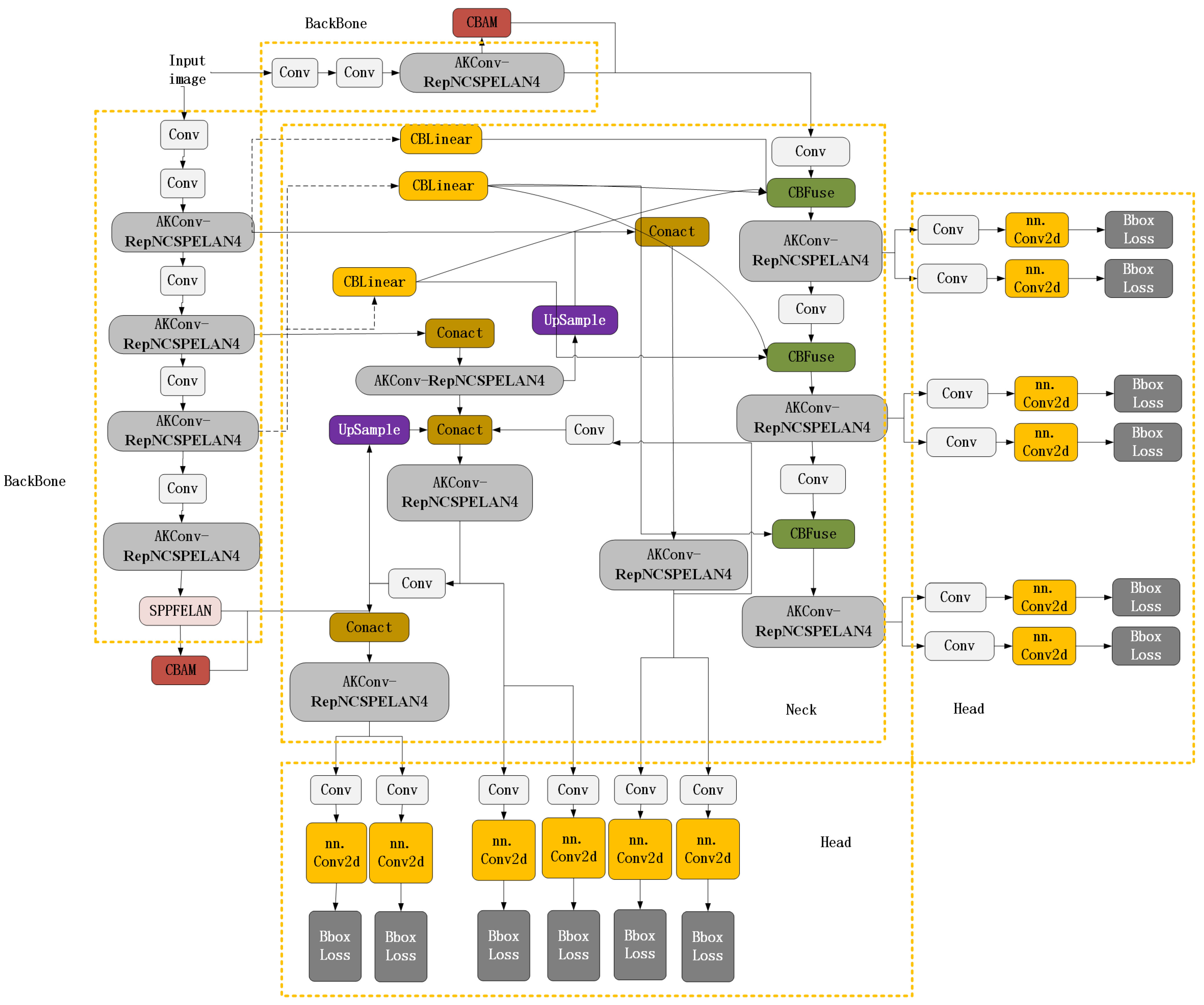 The Detection Optimization of Low-Quality Fake Face Images: Feature ...