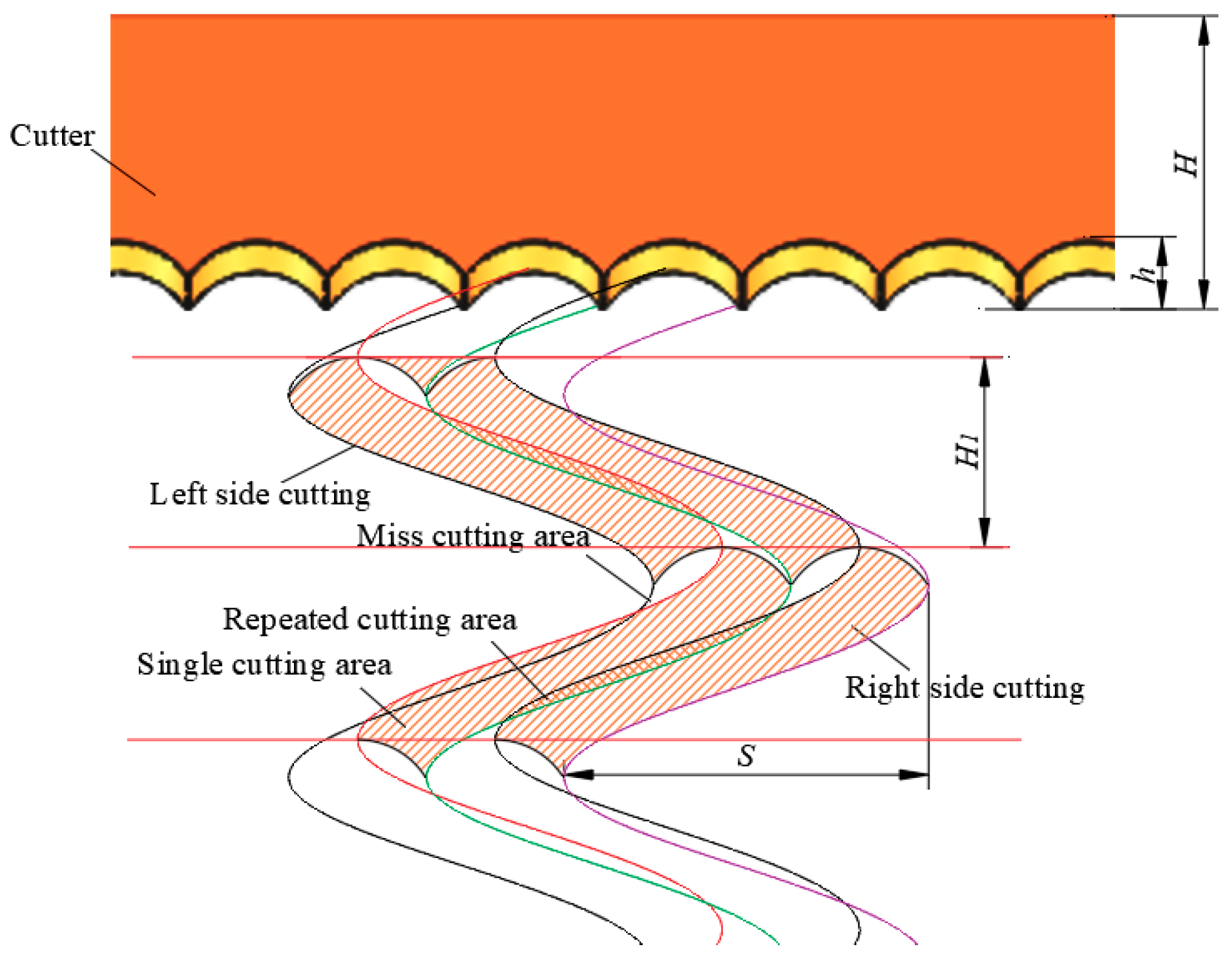 Applsci 15 07326 g008