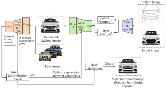 Product Image Generation Method Based on Morphological Optimization and ...