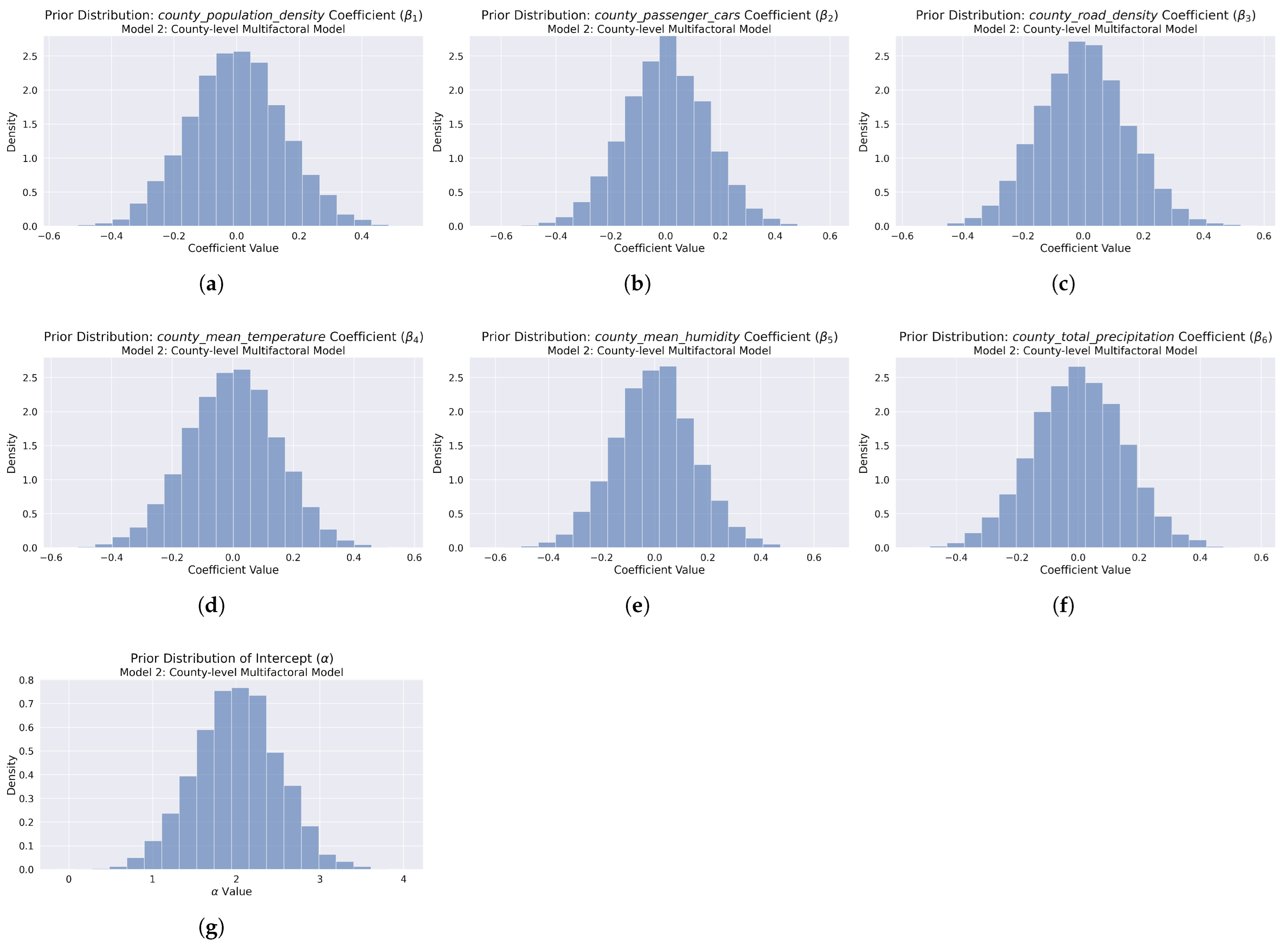 Applsci 15 07332 g007