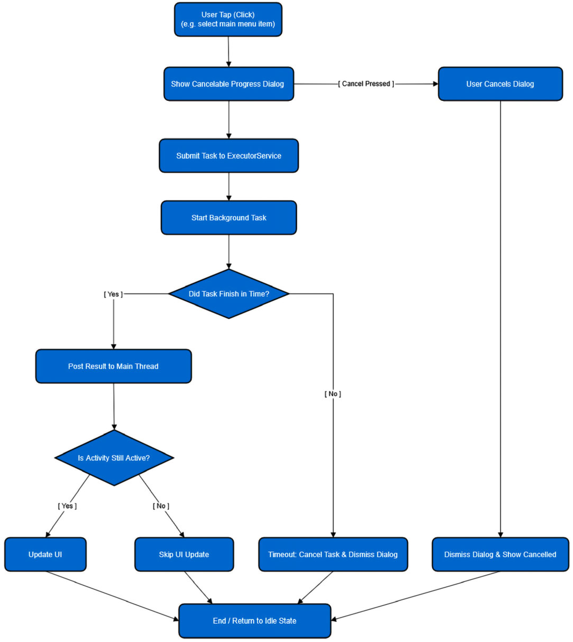 Applsci 15 07339 g002