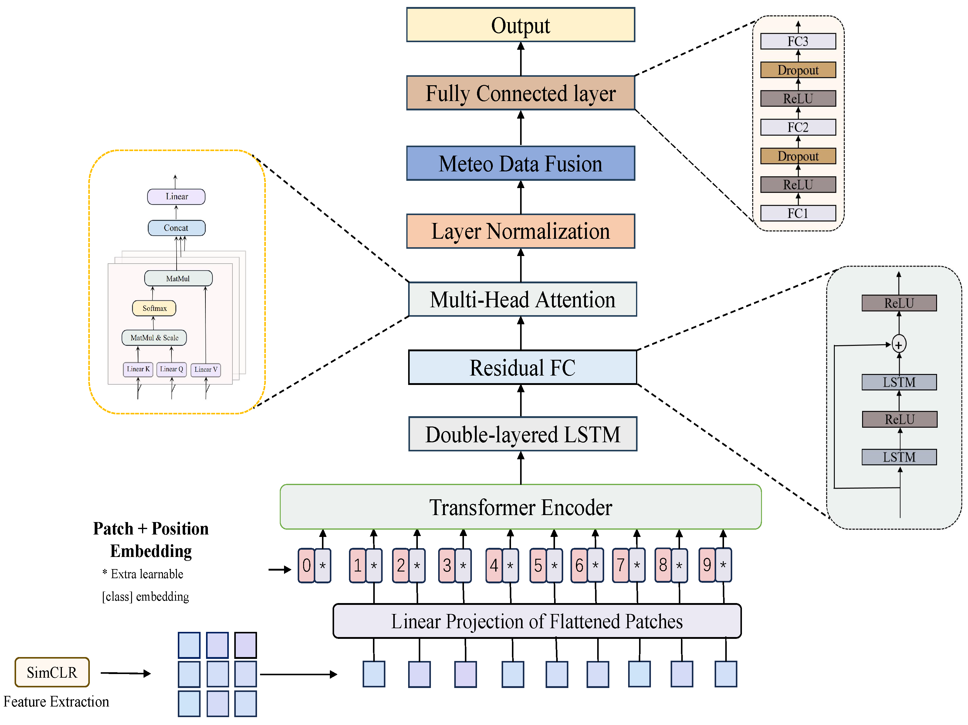 Applsci 15 07346 g002