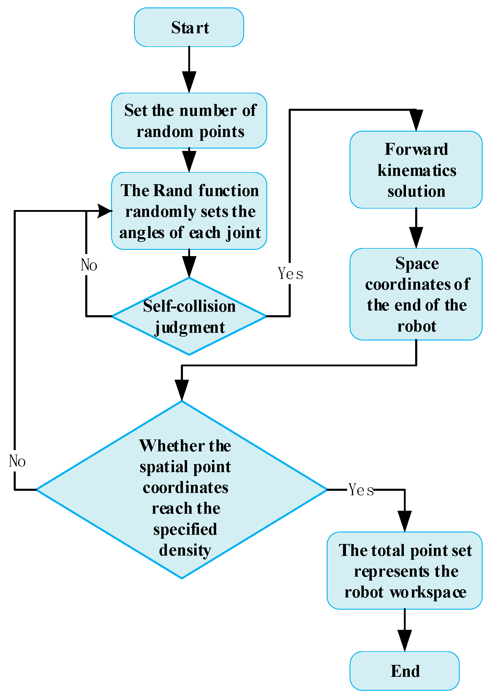 Applsci 15 07350 g010