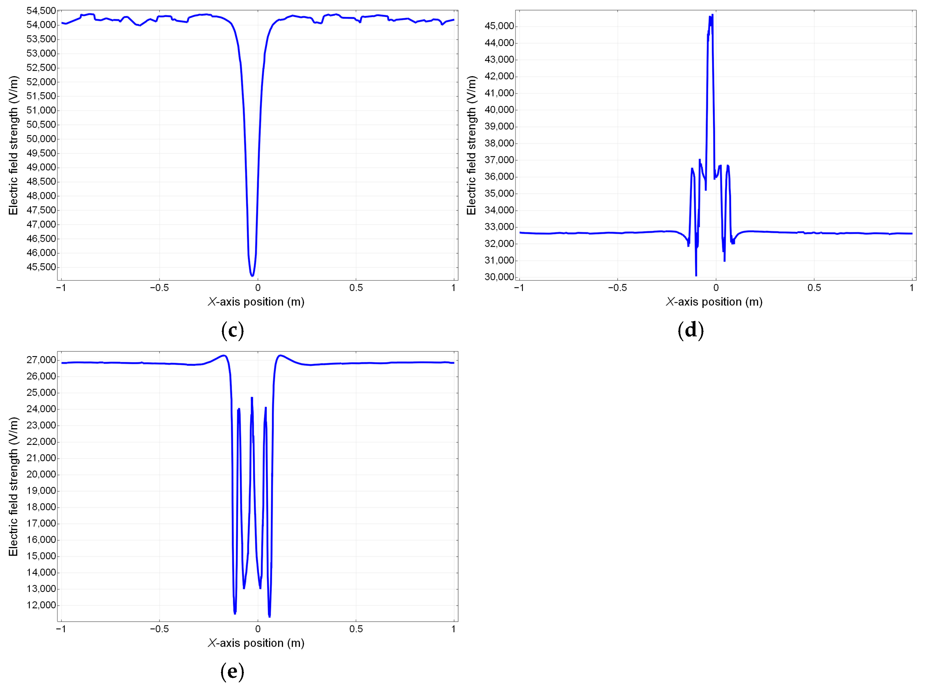 Applsci 15 07350 g016b