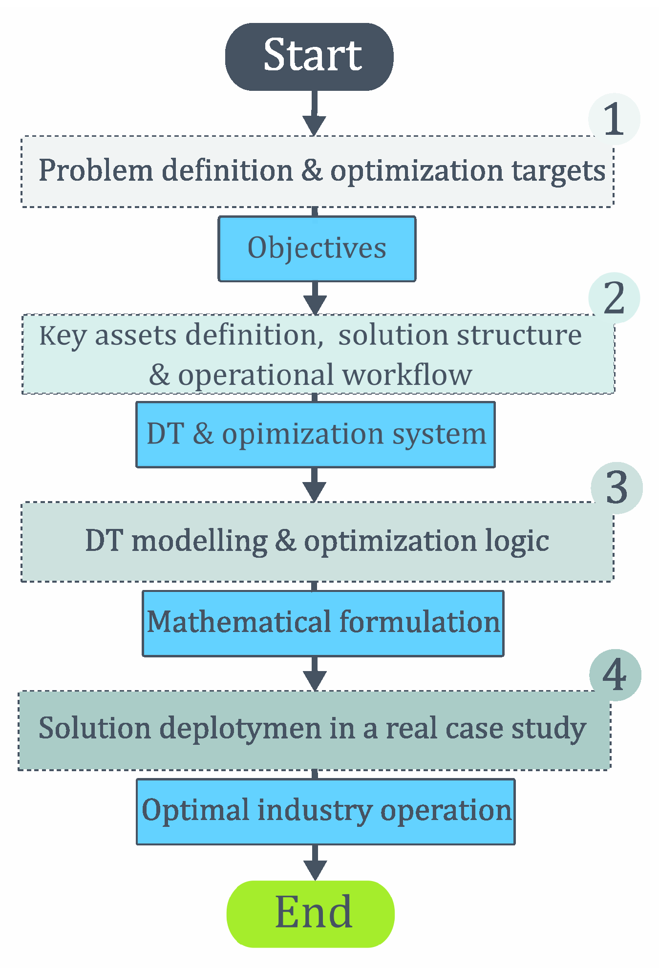 Applsci 15 07351 g001