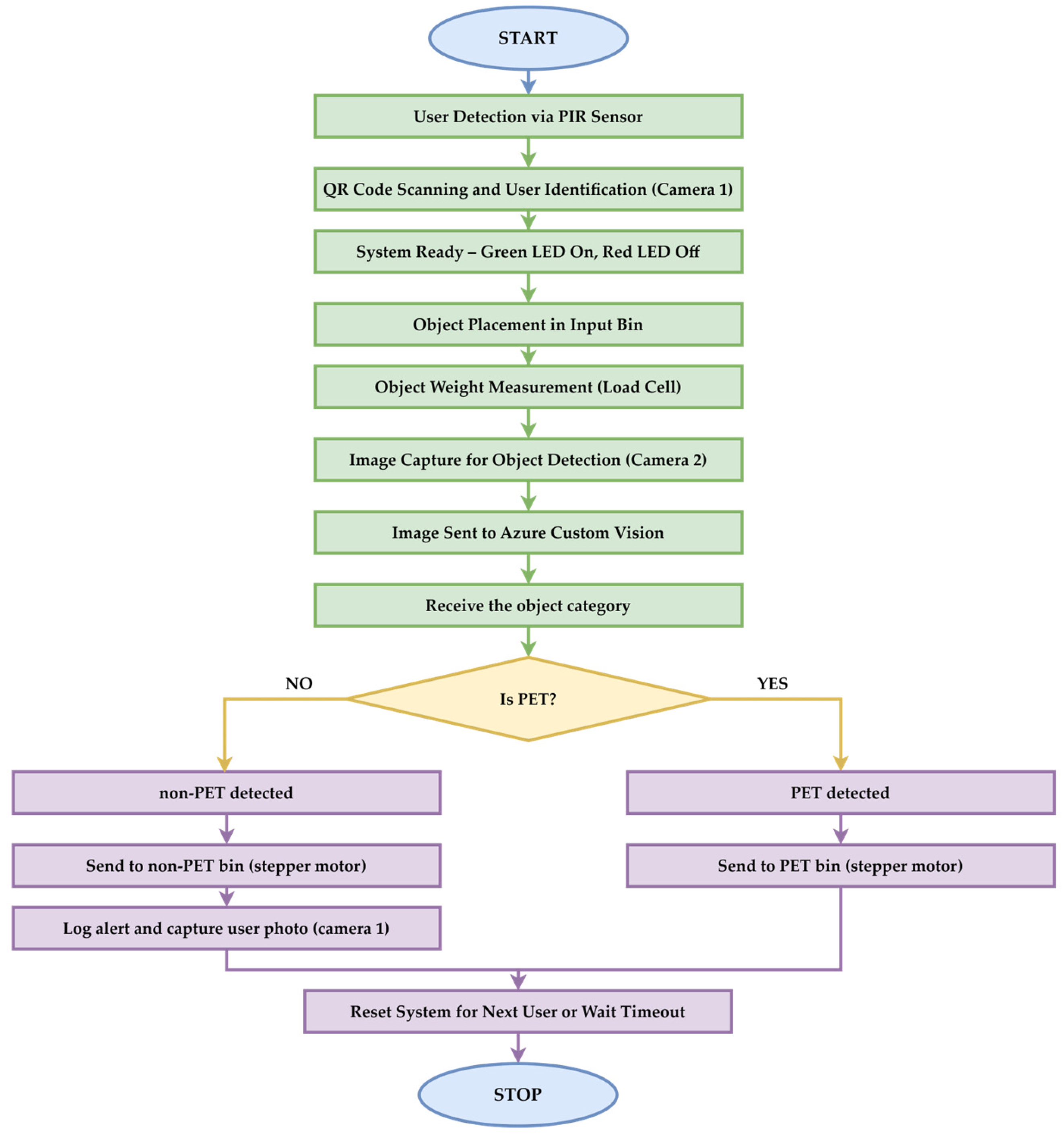 Applsci 15 07353 g003