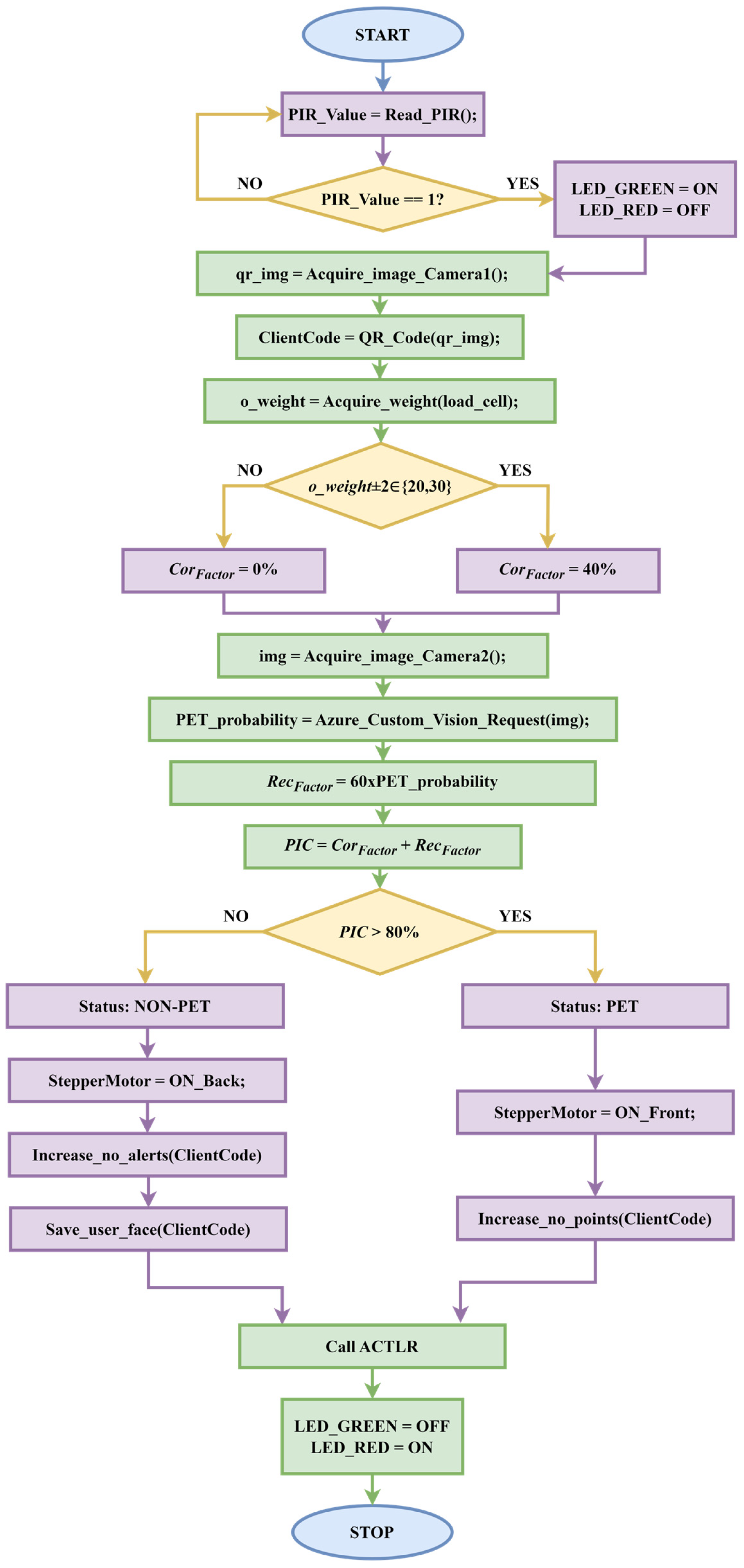 Applsci 15 07353 g004