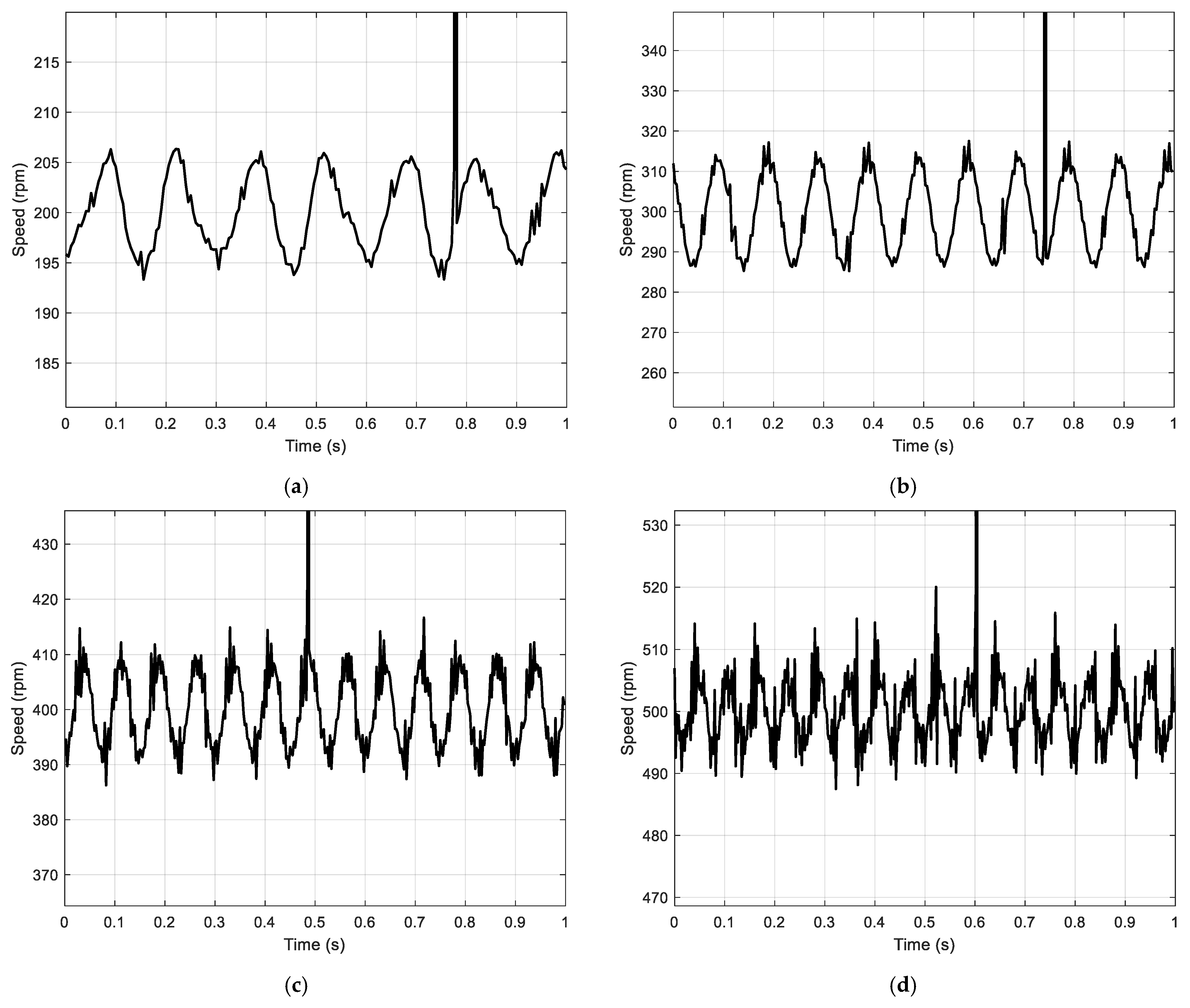 Applsci 15 07355 g003