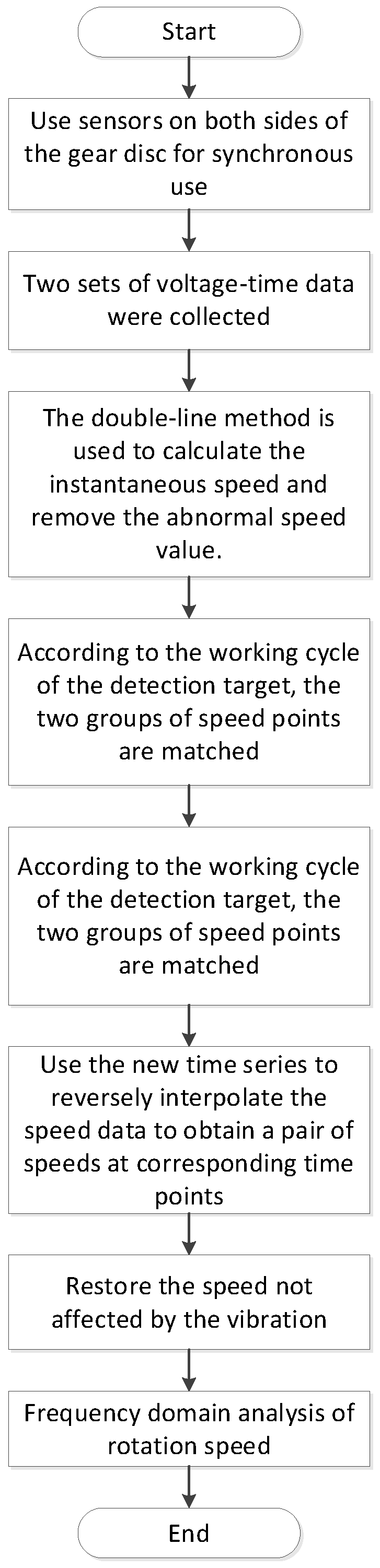 Applsci 15 07355 g008
