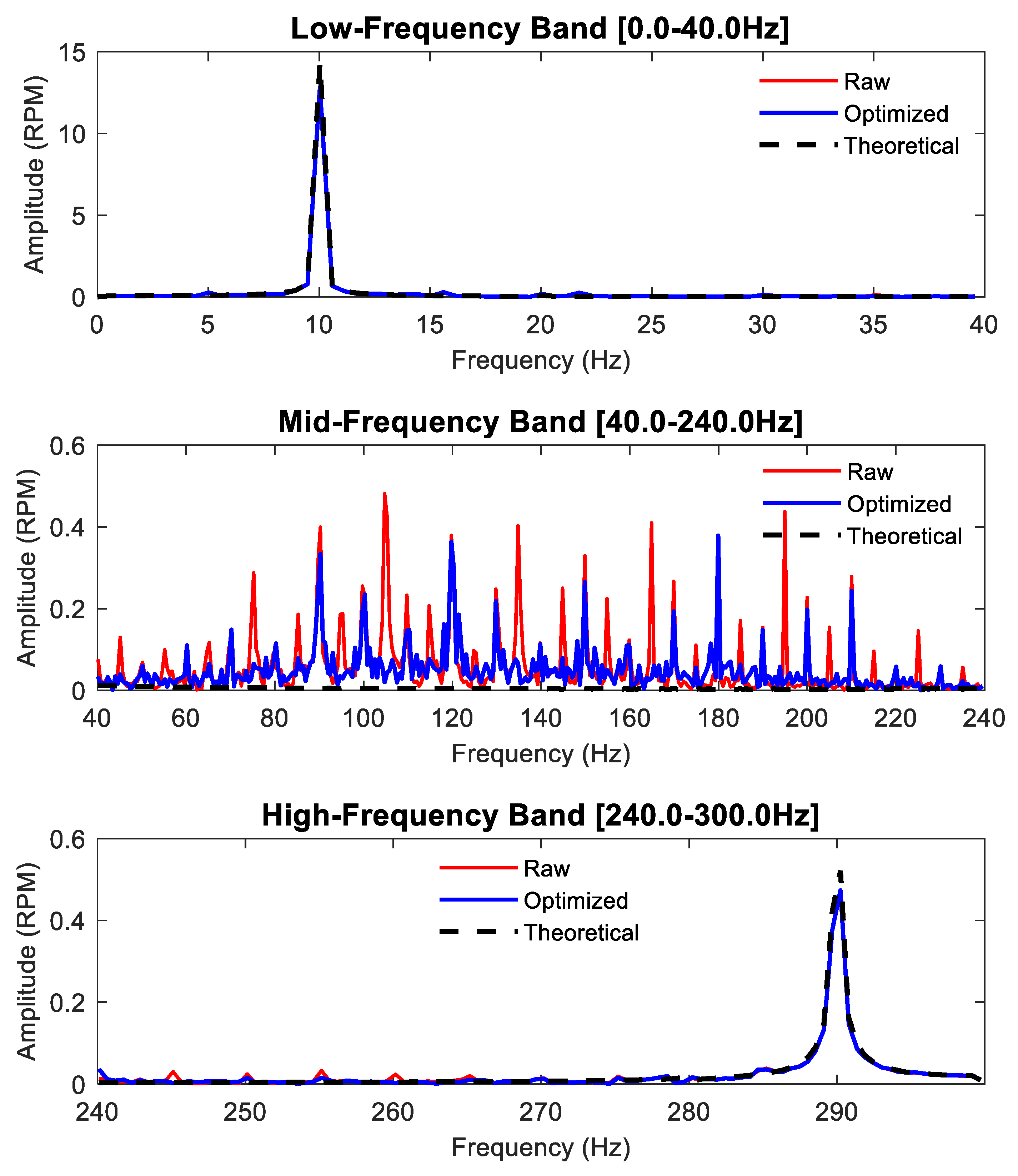 Applsci 15 07355 g026