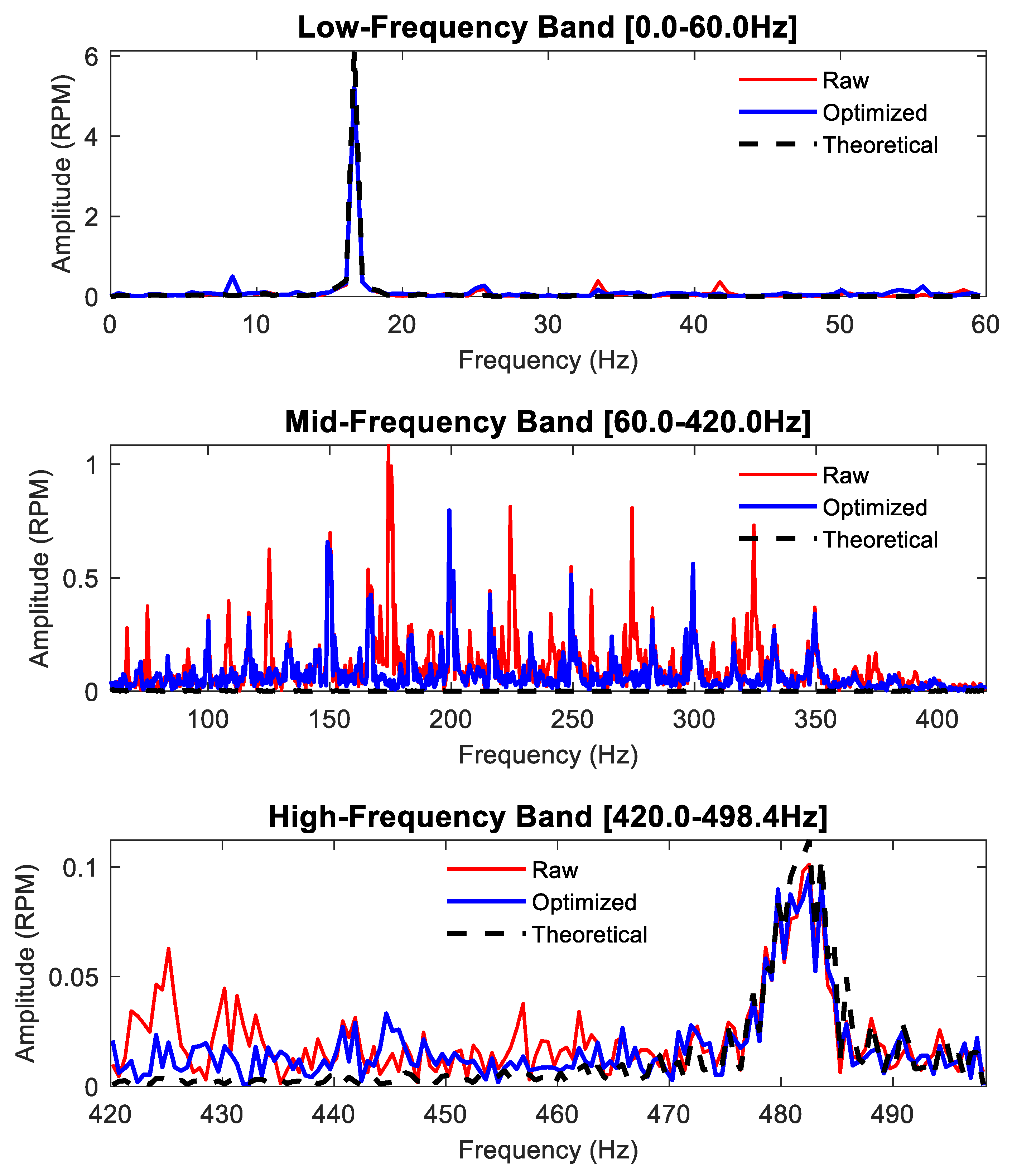 Applsci 15 07355 g028
