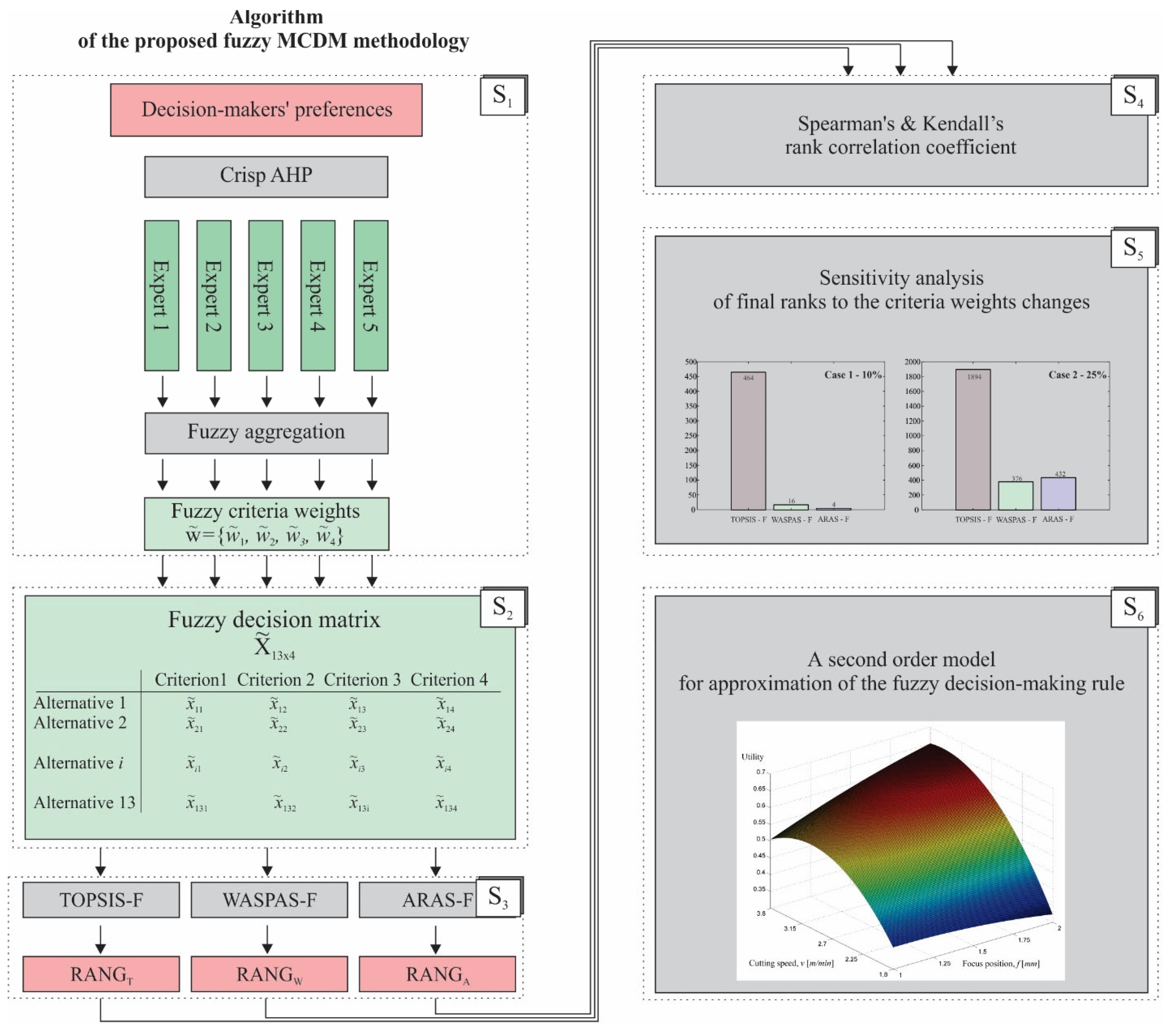 Applsci 15 07364 g002