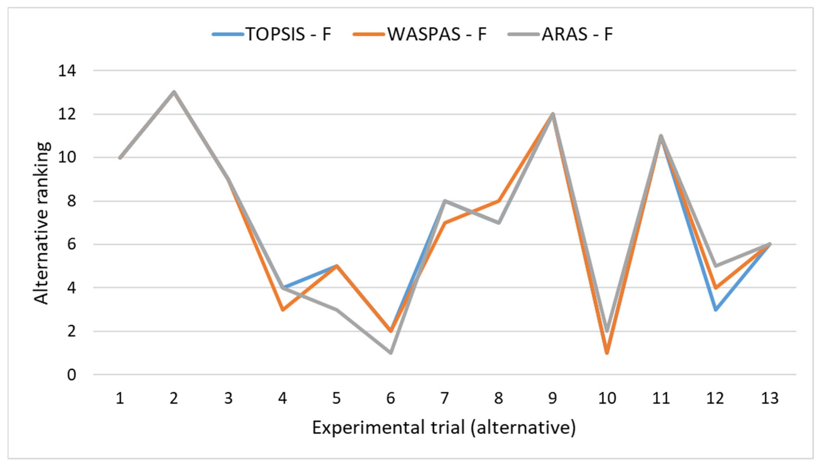 Applsci 15 07364 g003