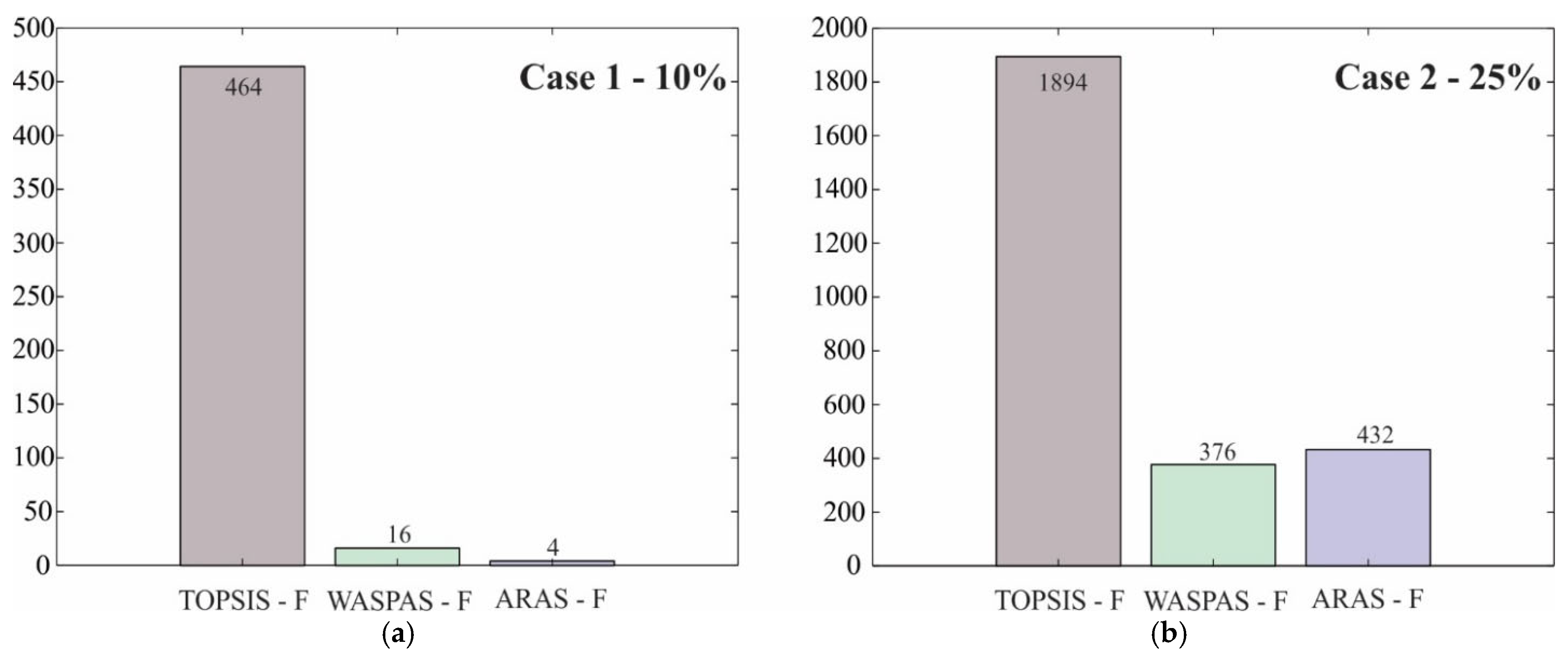 Applsci 15 07364 g005
