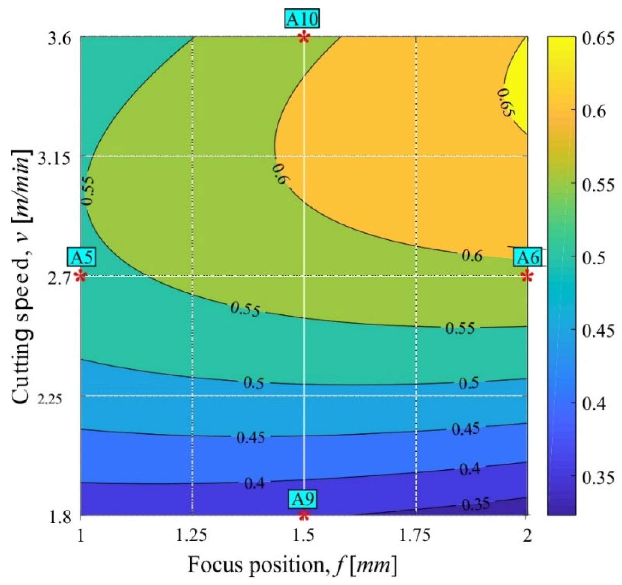 Applsci 15 07364 g006