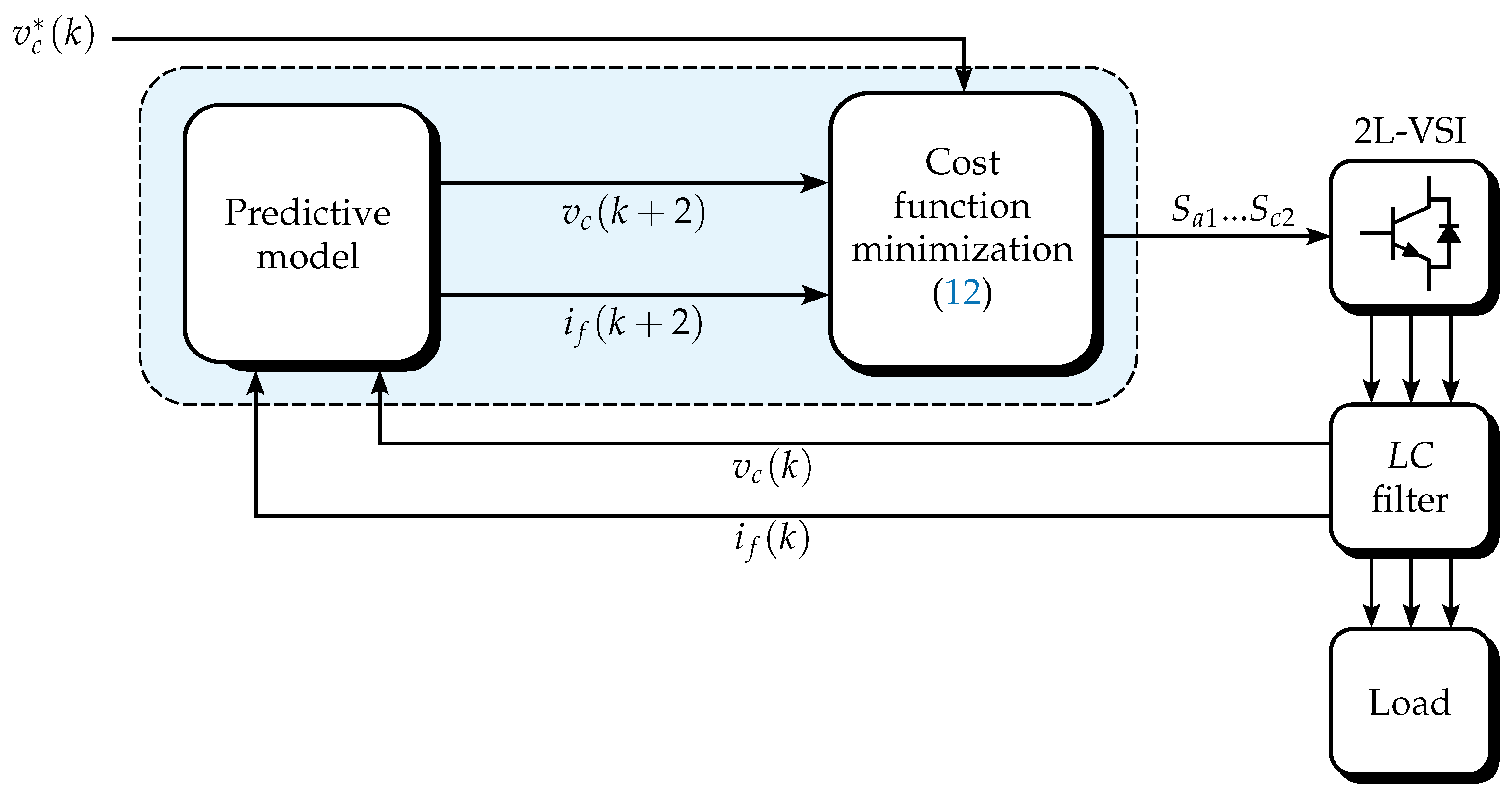 Applsci 15 07365 g004