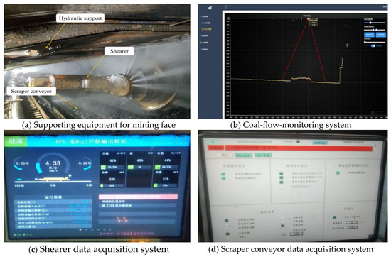 Dynamic Coal Flow-Based Energy Consumption Optimization of Scraper